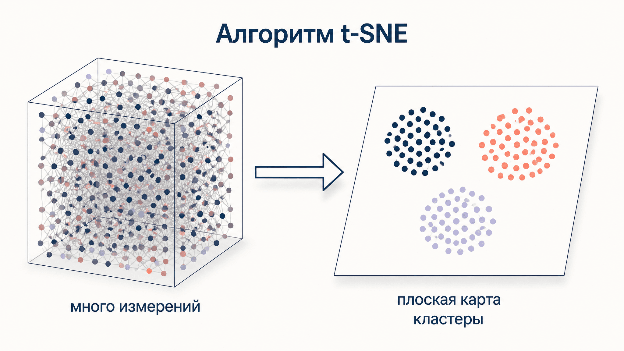 Алгоритм t-SNE: визуализация многомерных данных на плоскости