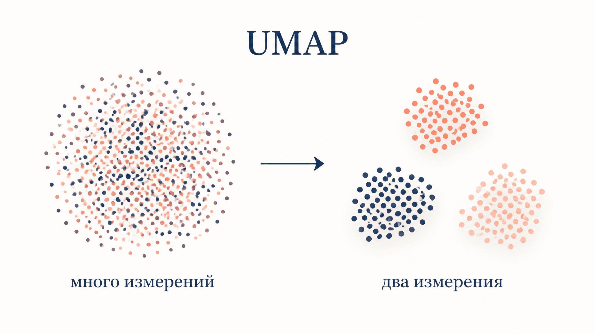 Алгоритм UMAP: как работает снижение размерности
