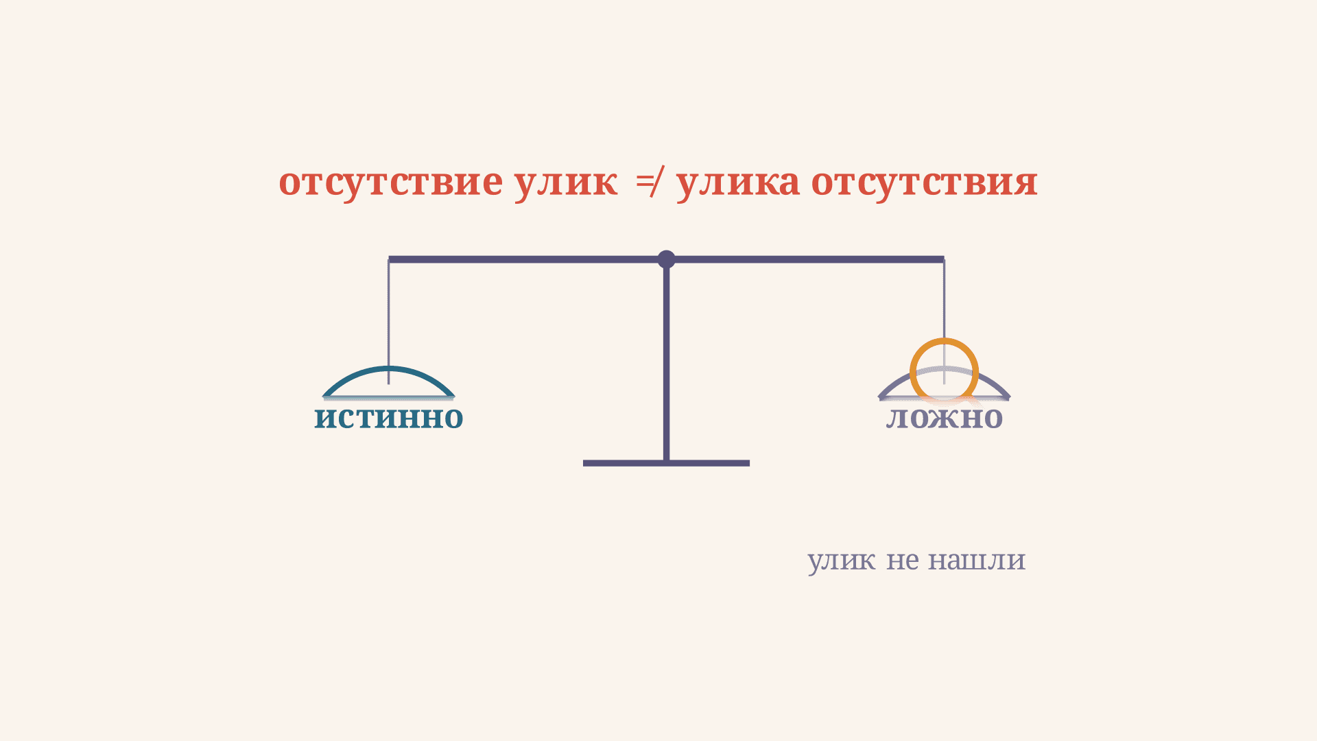 Апелляция к незнанию (argumentum ad ignorantiam): разбор