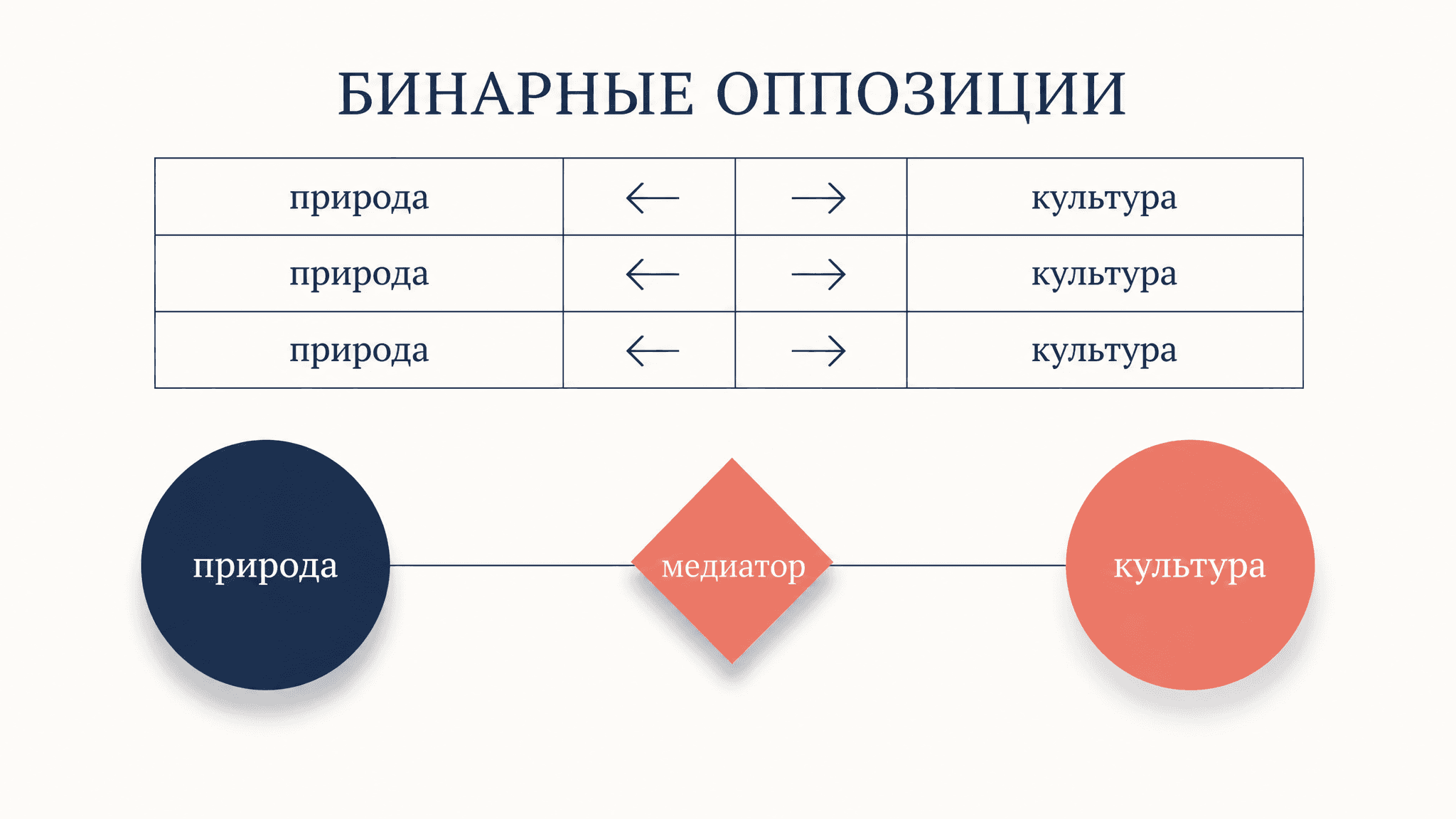 Бинарные оппозиции Леви-Стросса: что это и как искать