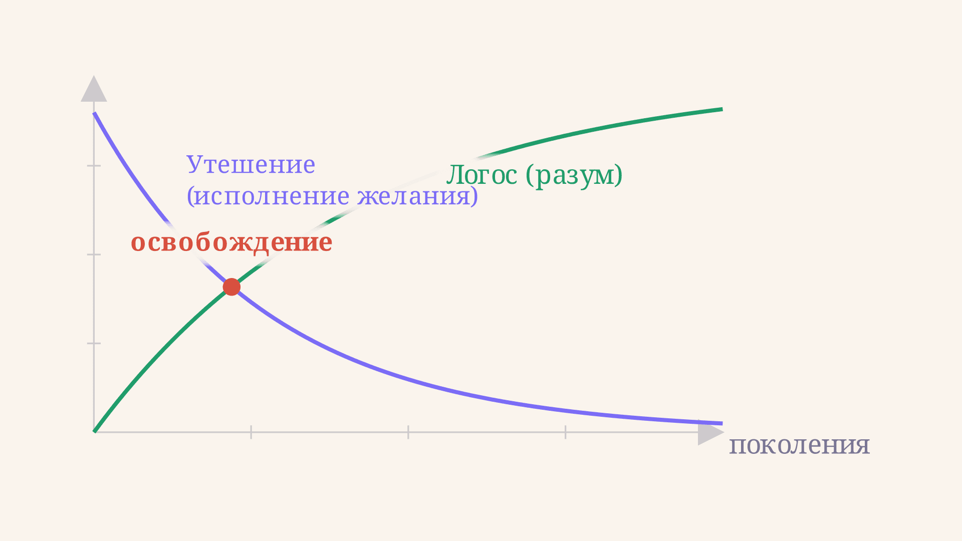 Будущее одной иллюзии Фрейда: религия как иллюзия