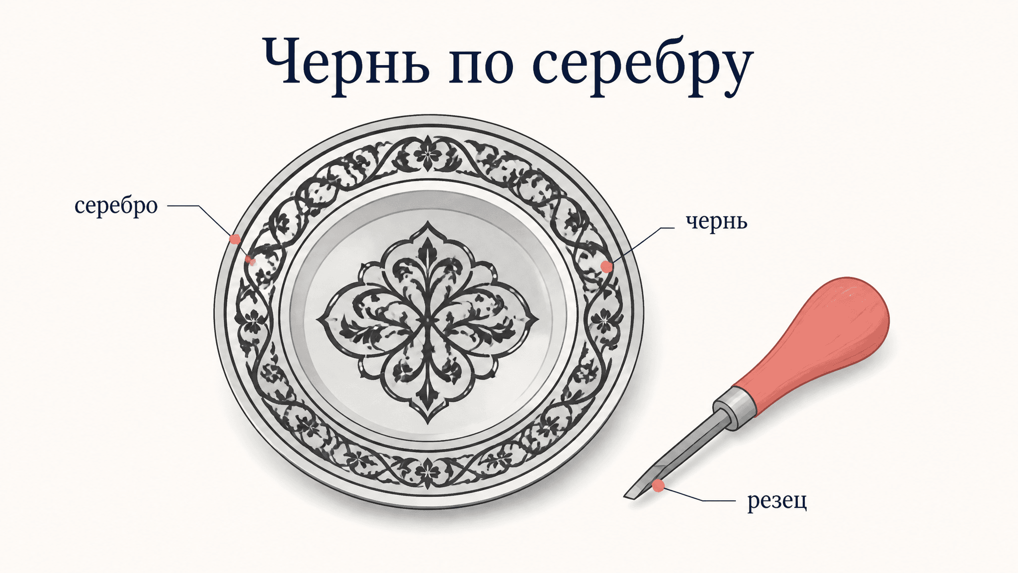 Чернь по серебру: техника, состав и этапы работы