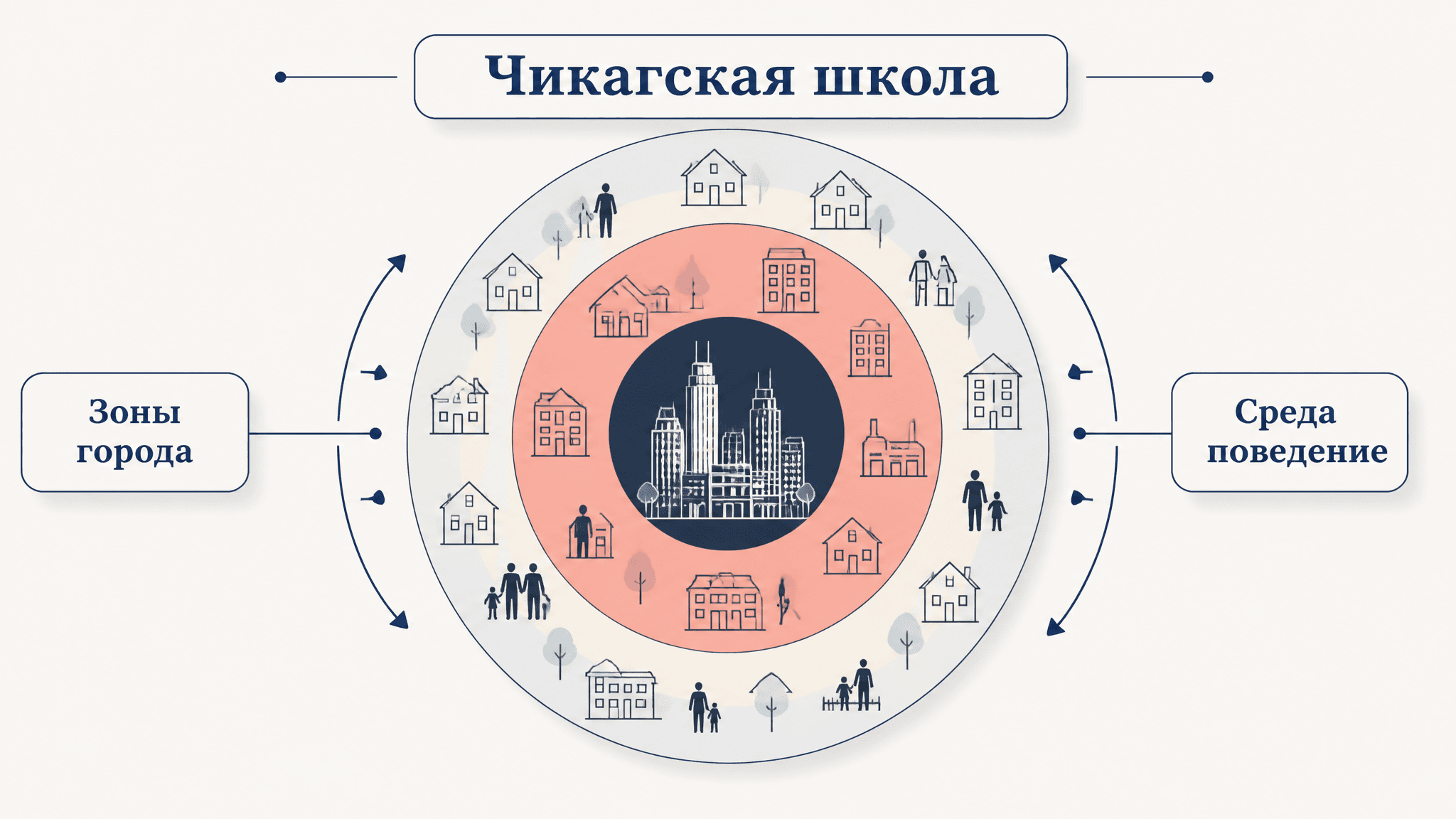 Чикагская школа социологии города: среда и поведение