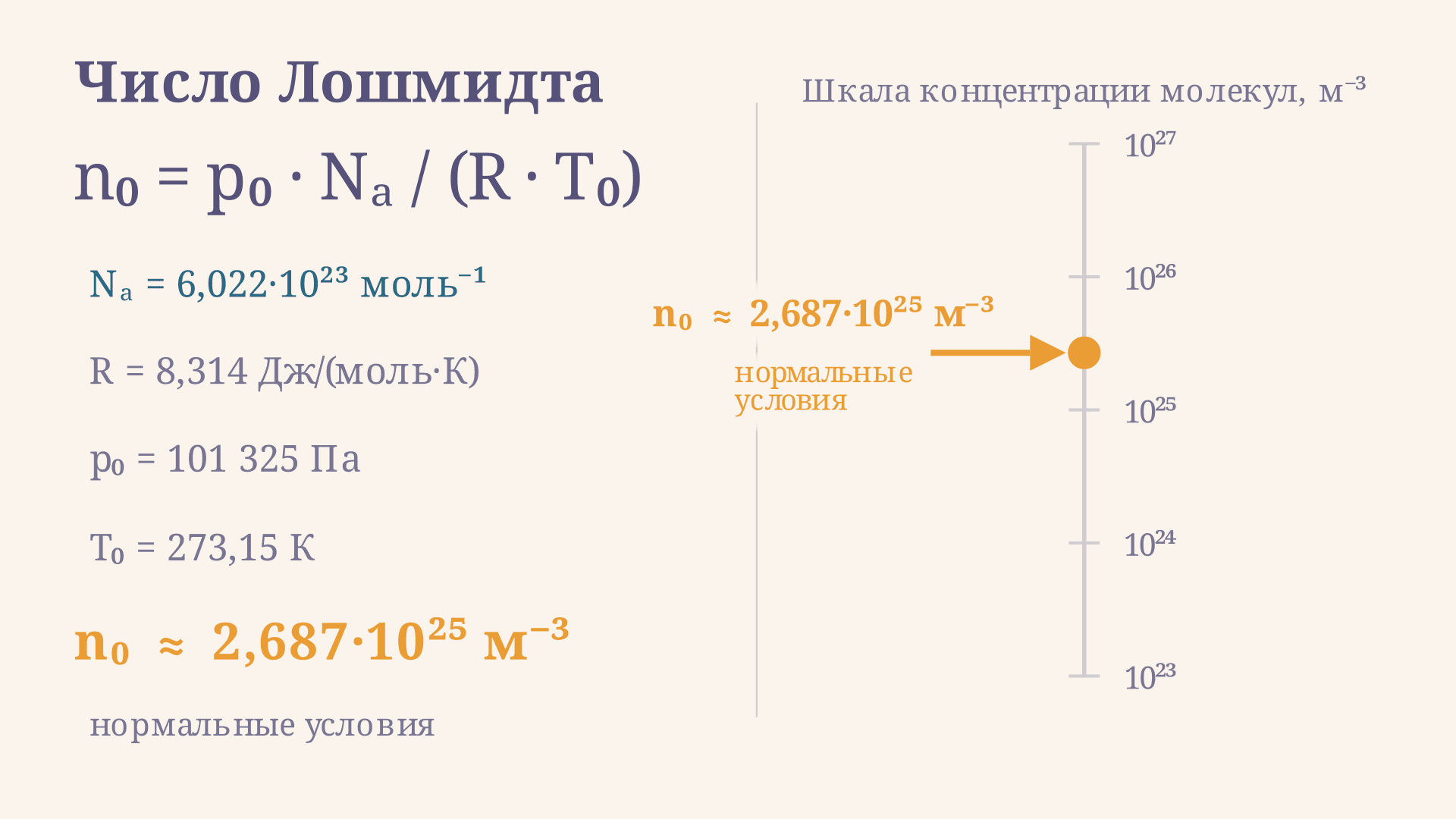 Число Лошмидта: формула и физический смысл