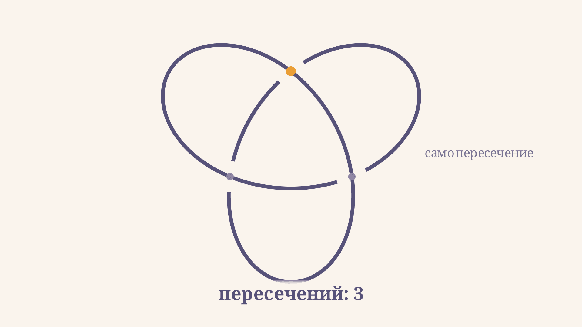 Число пересечений узла: что это и как считать
