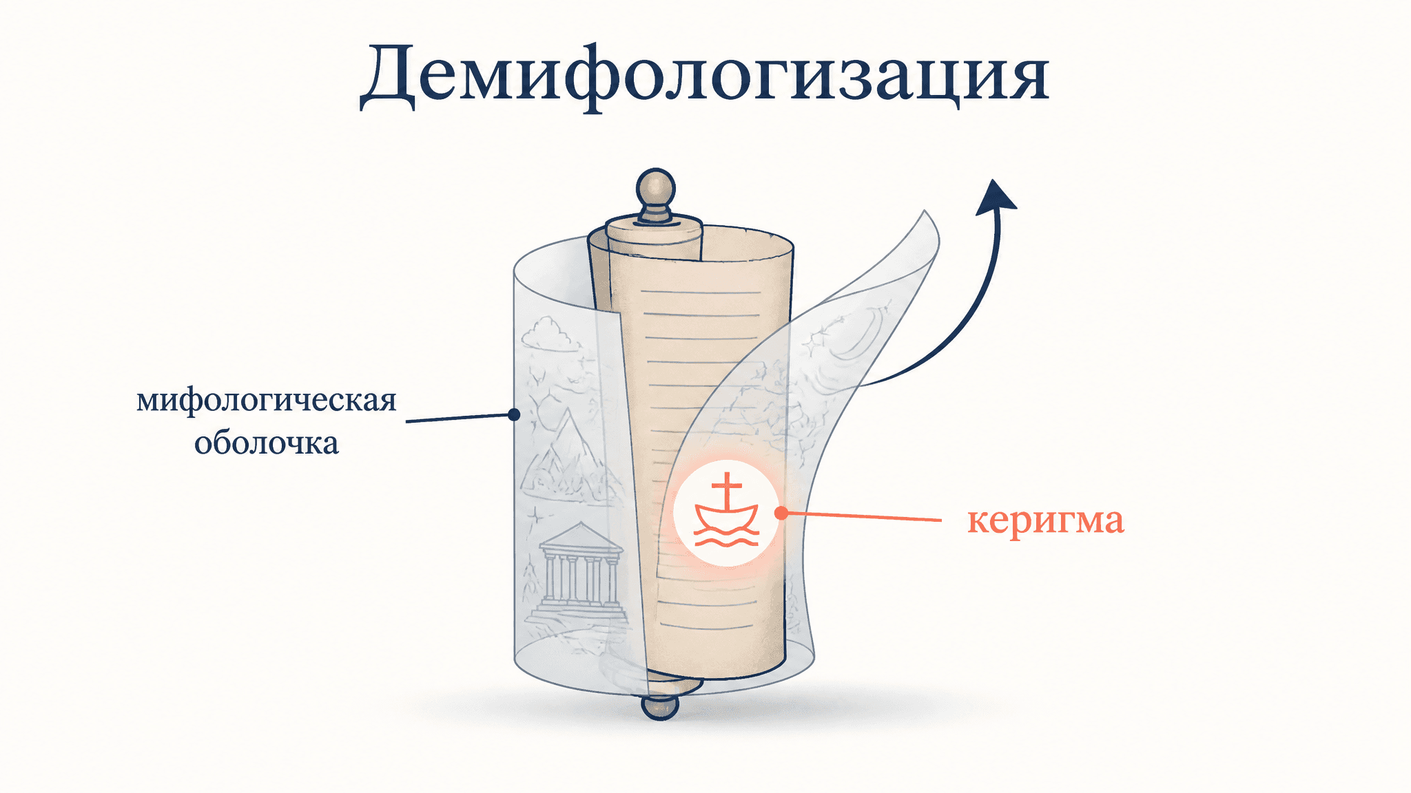 Демифологизация Бультмана: суть программы кратко