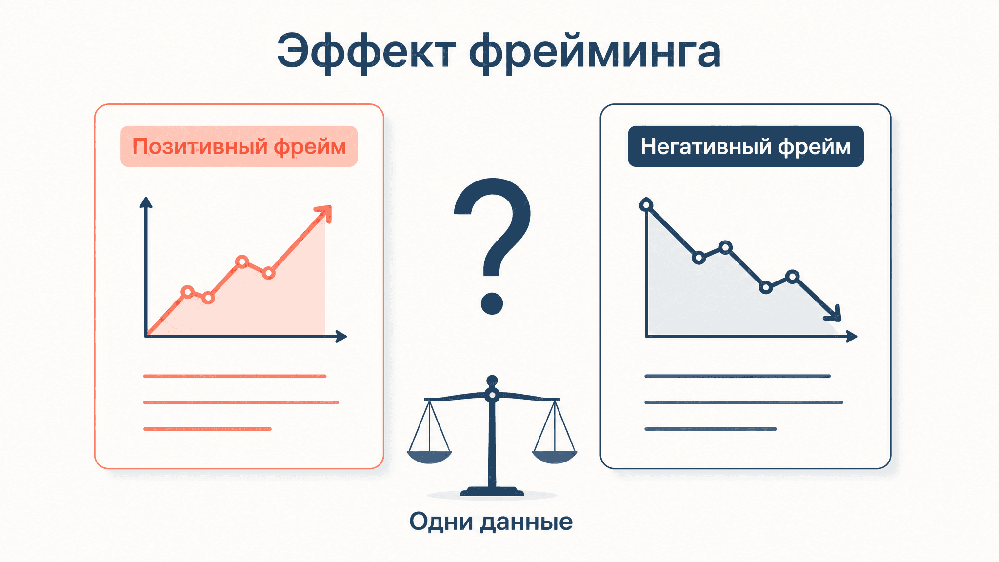 Эффект фрейминга решений: как форма влияет на выбор