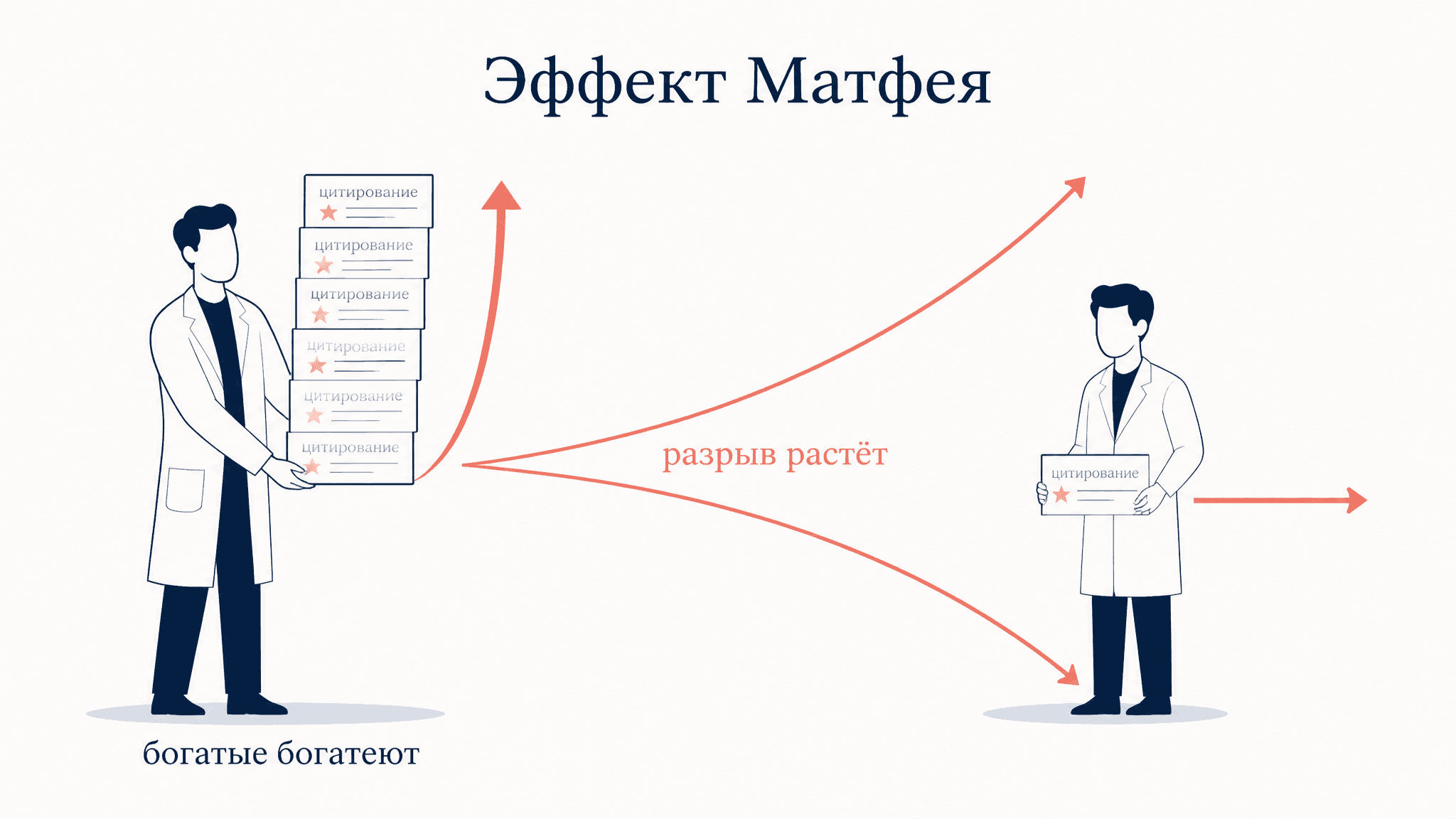 Эффект Матфея Мертона: почему богатые богатеют