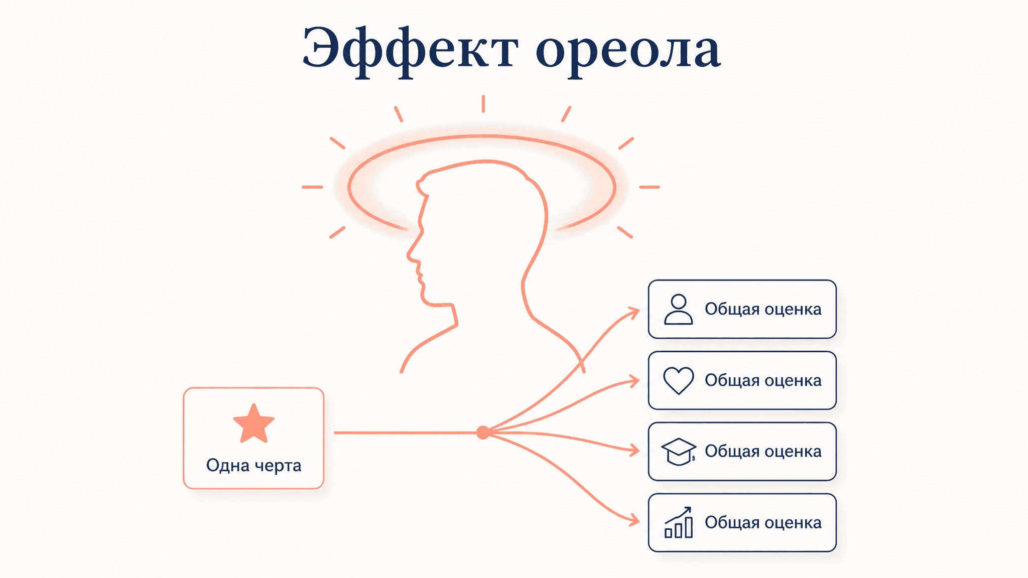 Эффект ореола Торндайка: одна черта решает всё