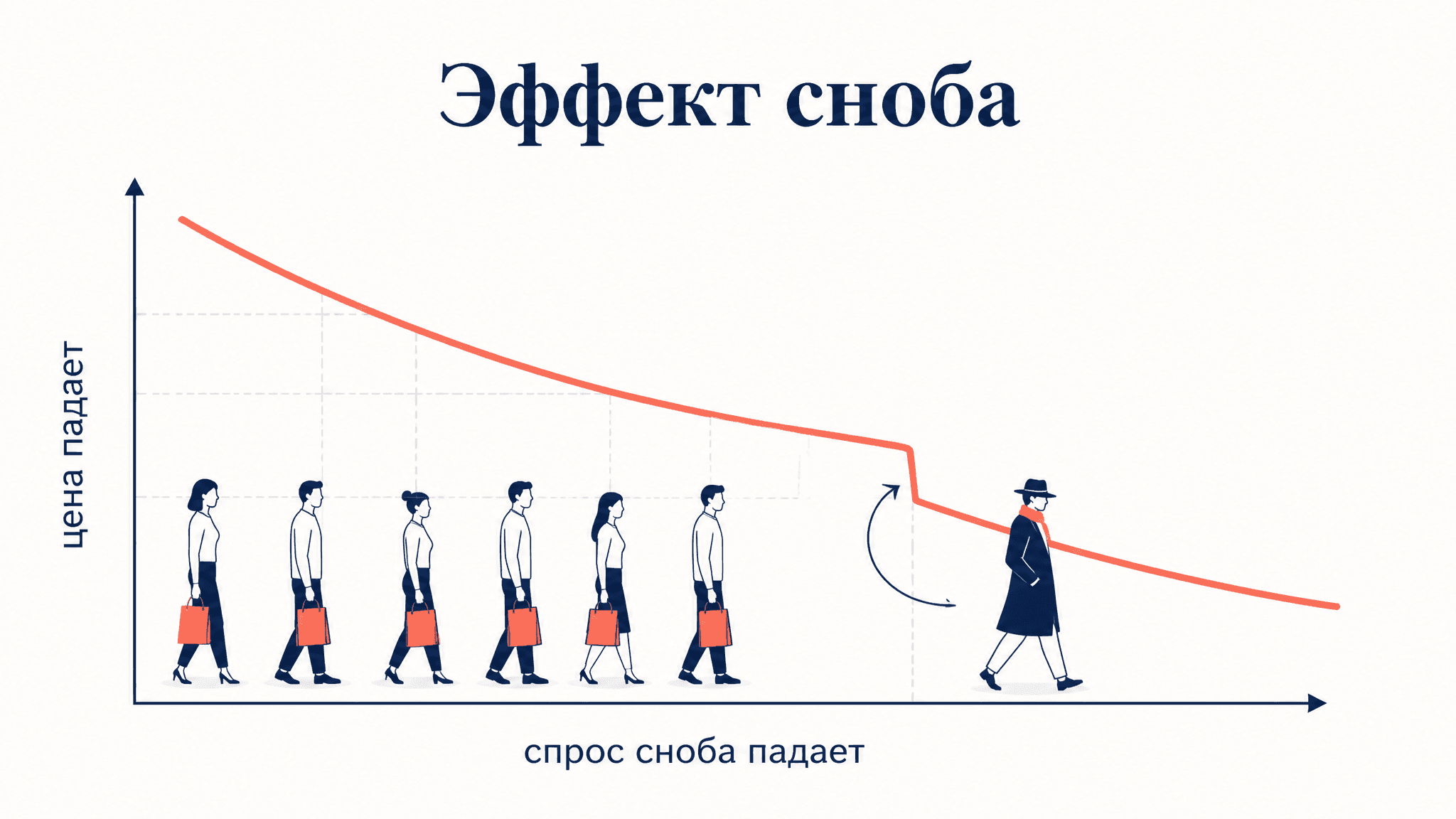 Эффект сноба в потреблении: спрос против толпы