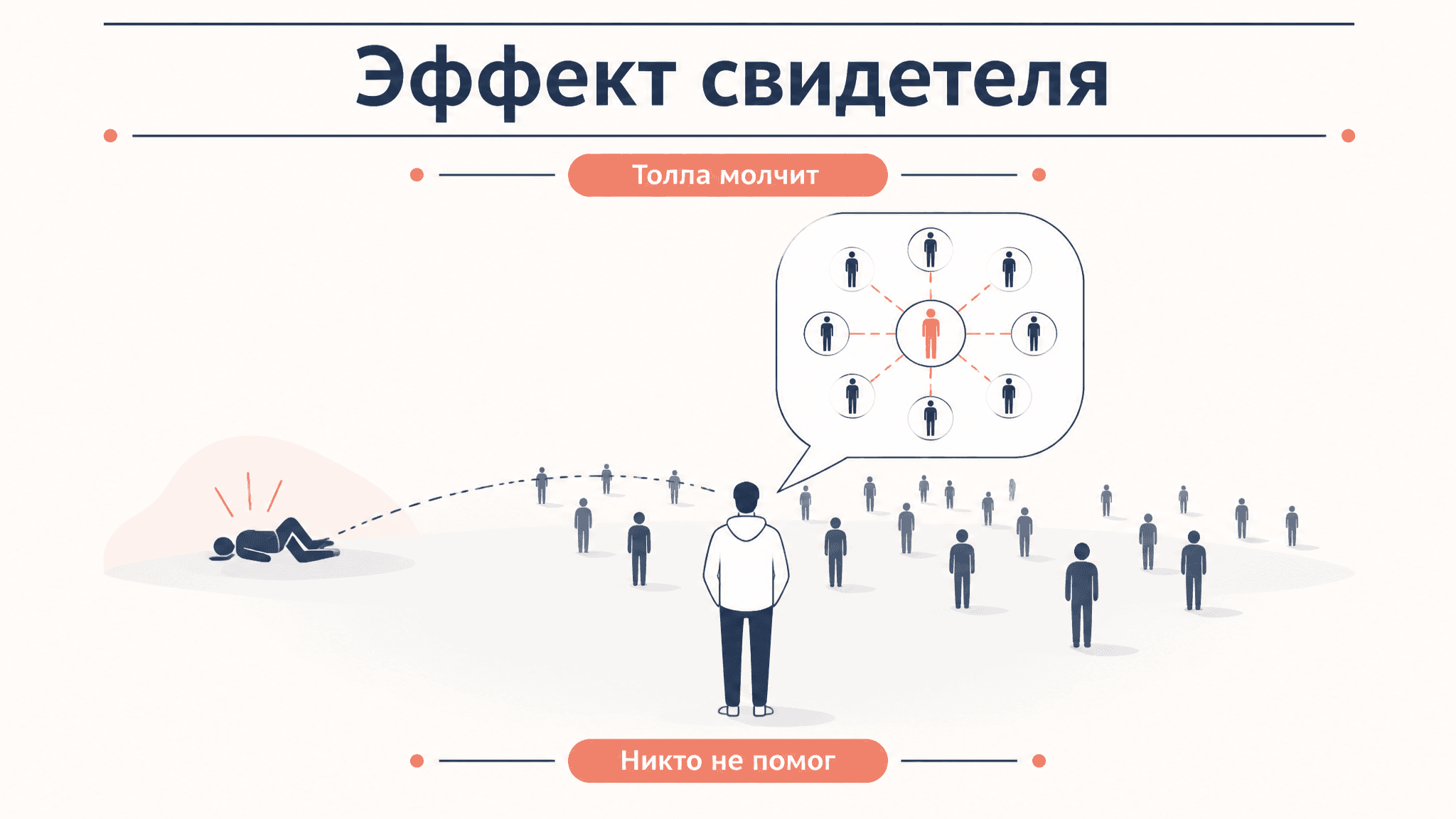 Эффект свидетеля Китти Дженовезе: история и психология