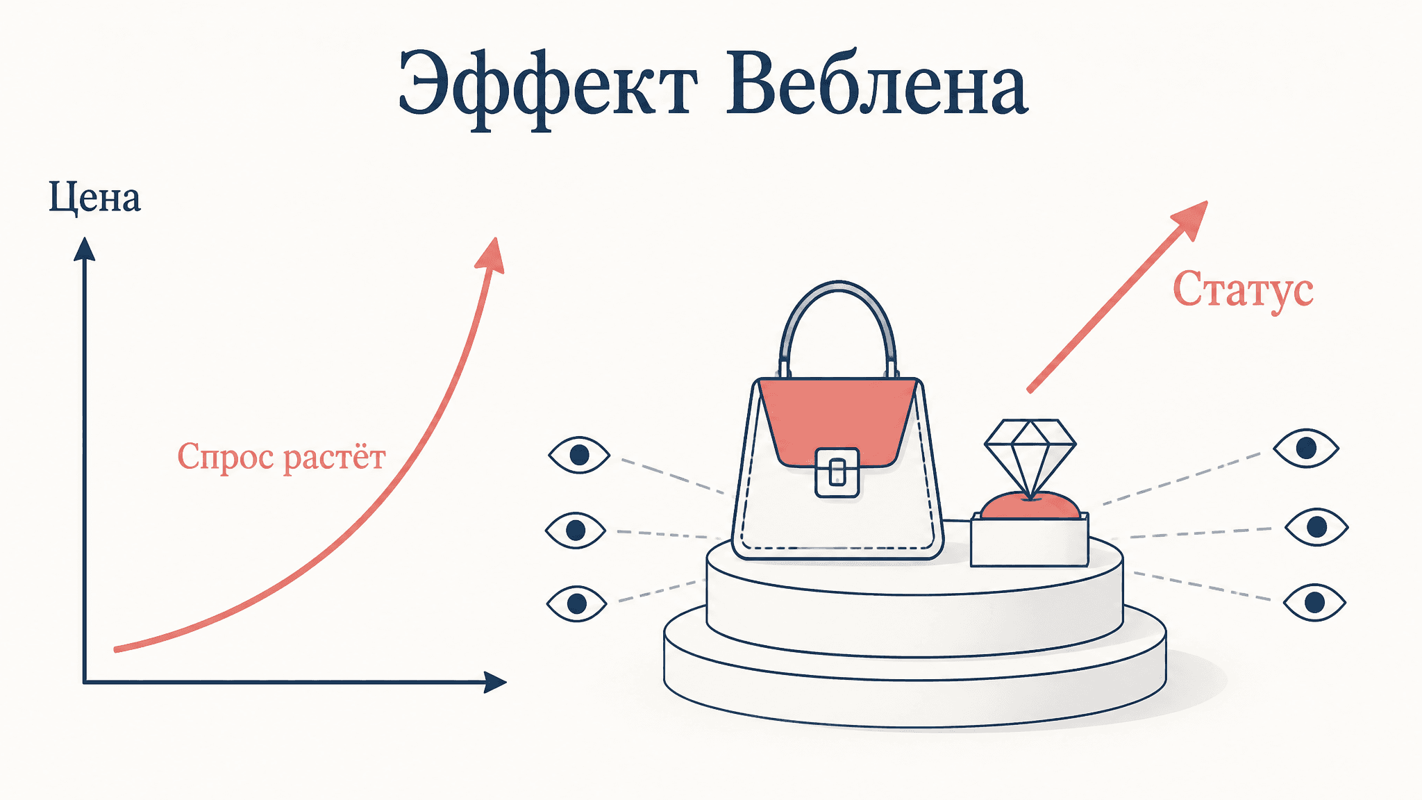 Эффект Веблена: демонстративное потребление и спрос