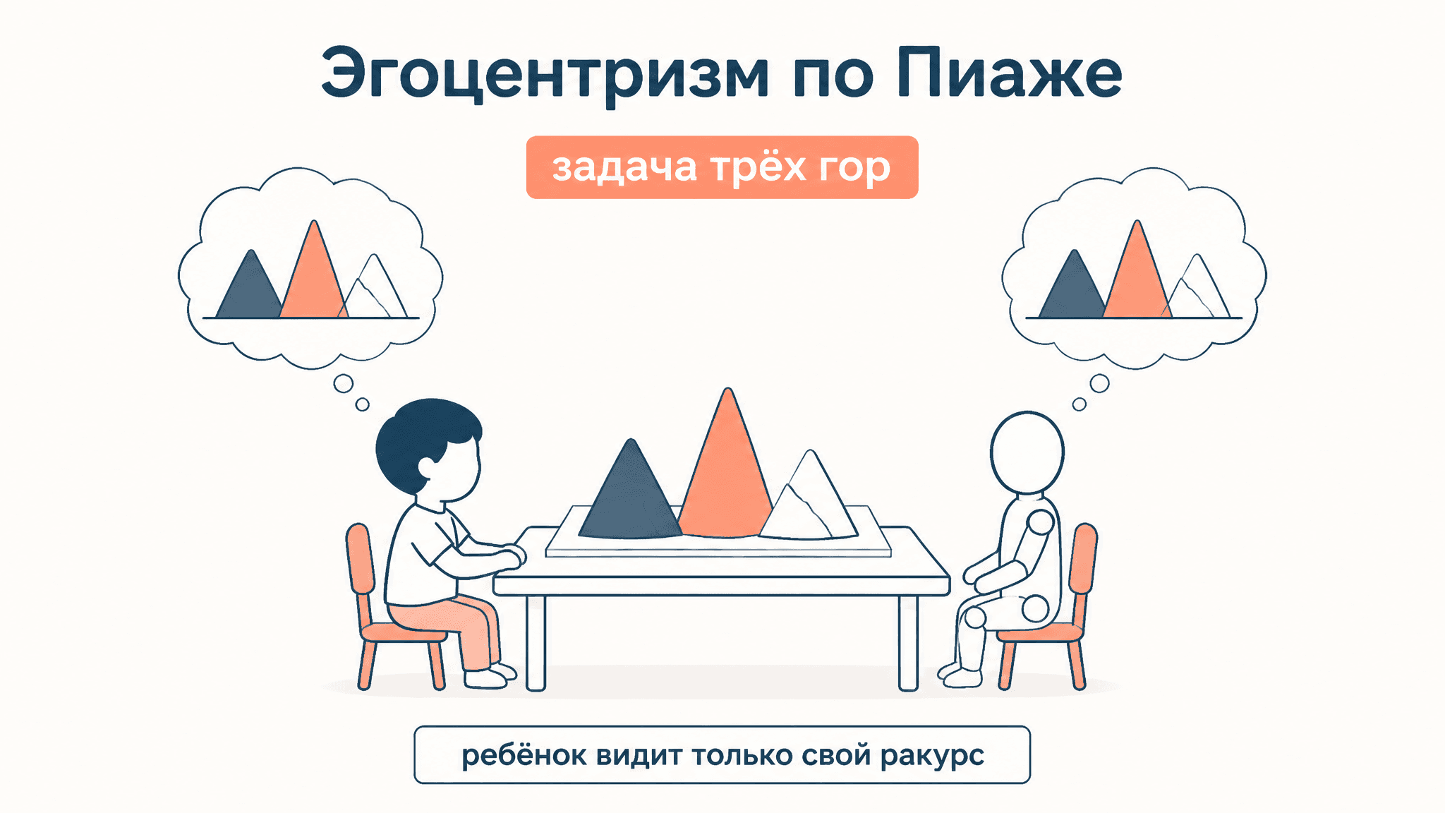 Эгоцентризм ребёнка по Пиаже: почему он не видит чужого