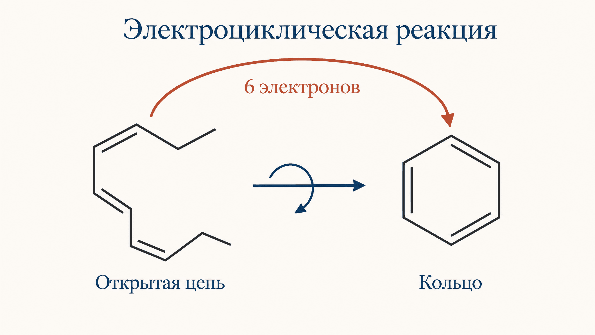 Электроциклические реакции: правила и механизм