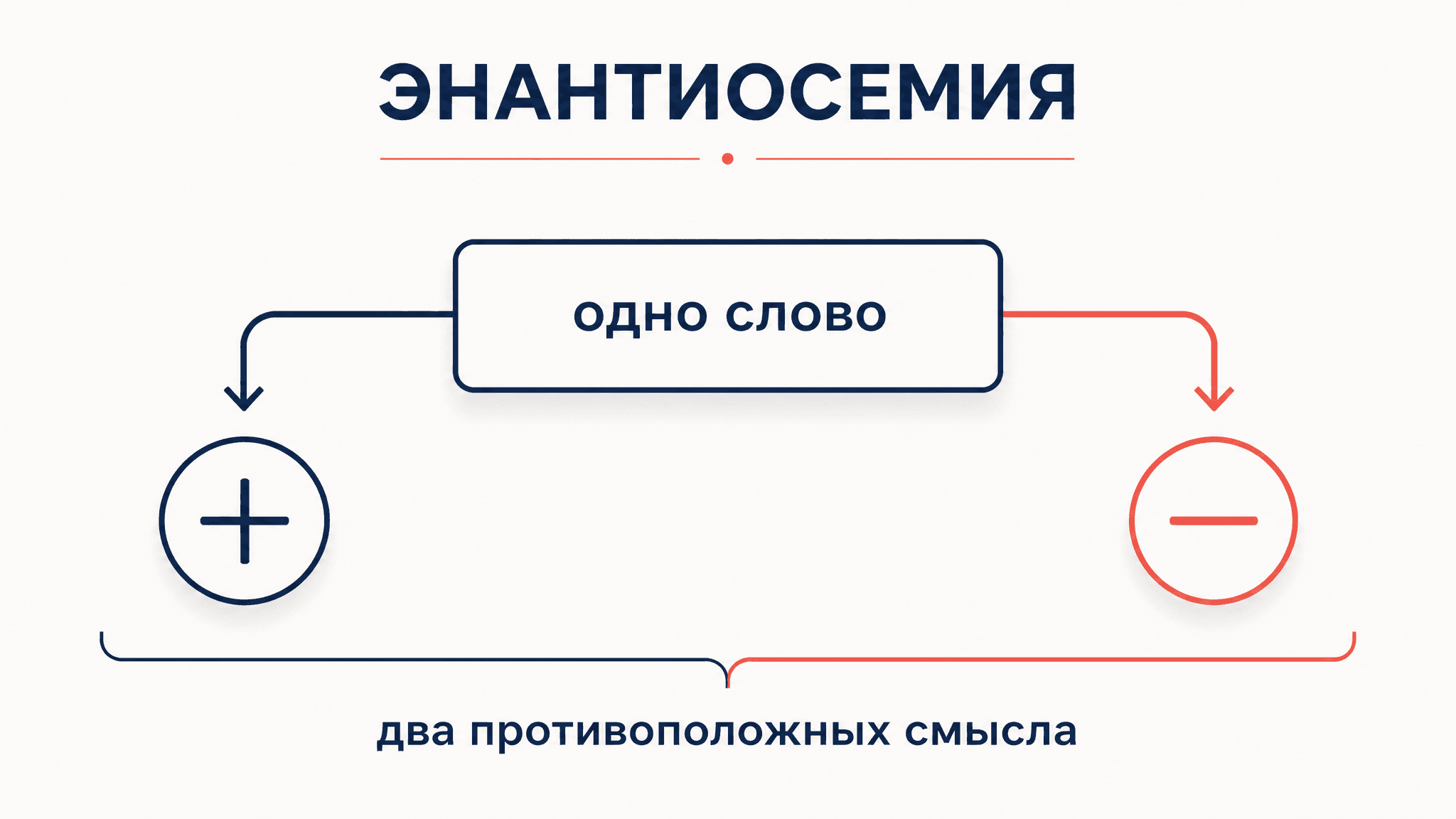 Энантиосемия: примеры, типы и как разобрать слово