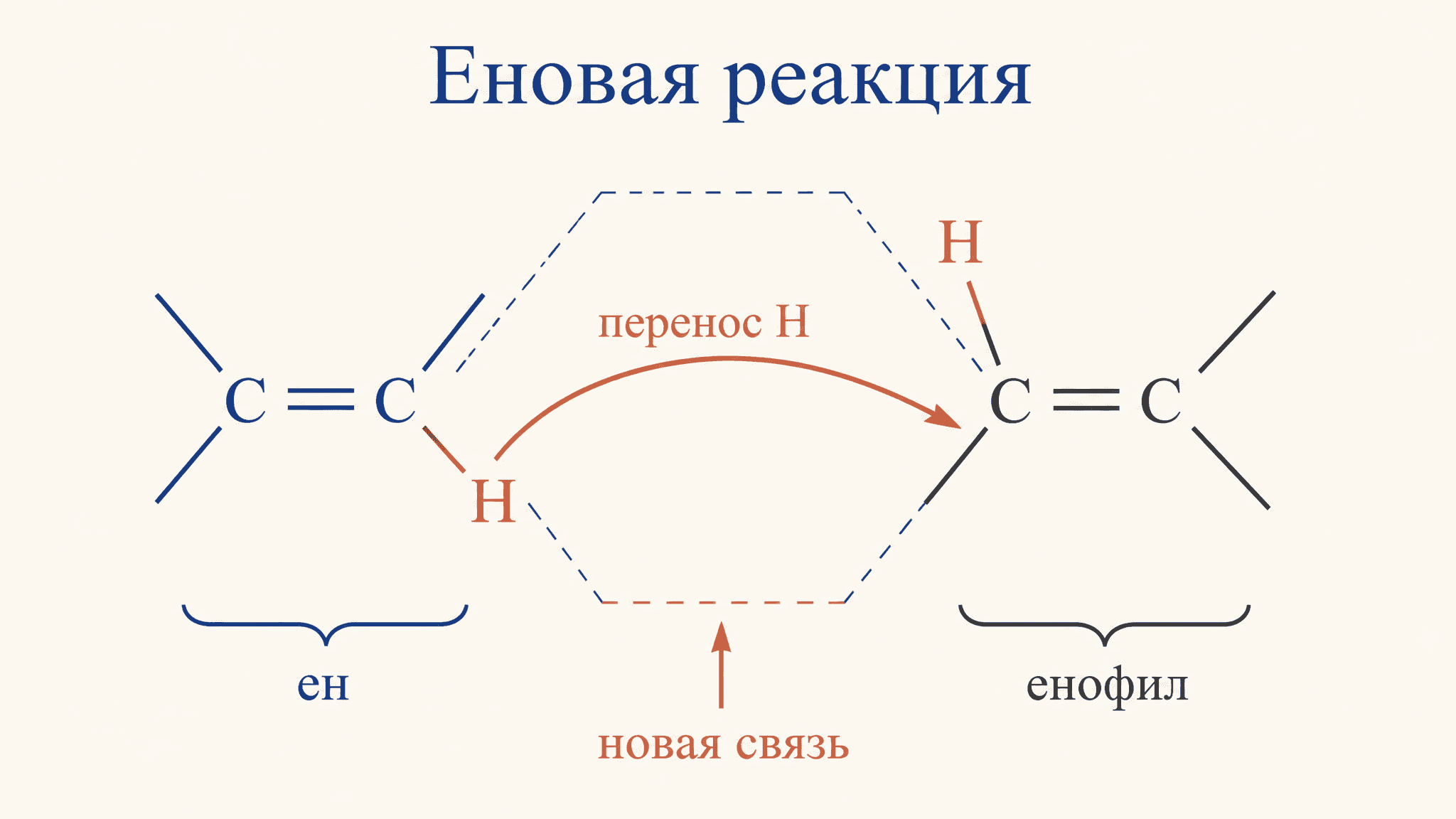 Еновая реакция: механизм, ен и енофил