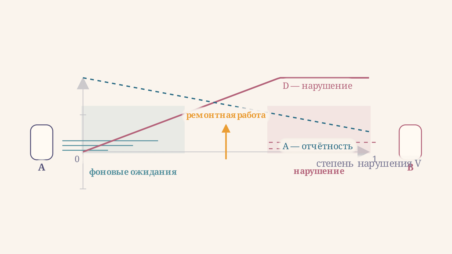 Этнометодология Гарфинкеля: суть и эксперименты