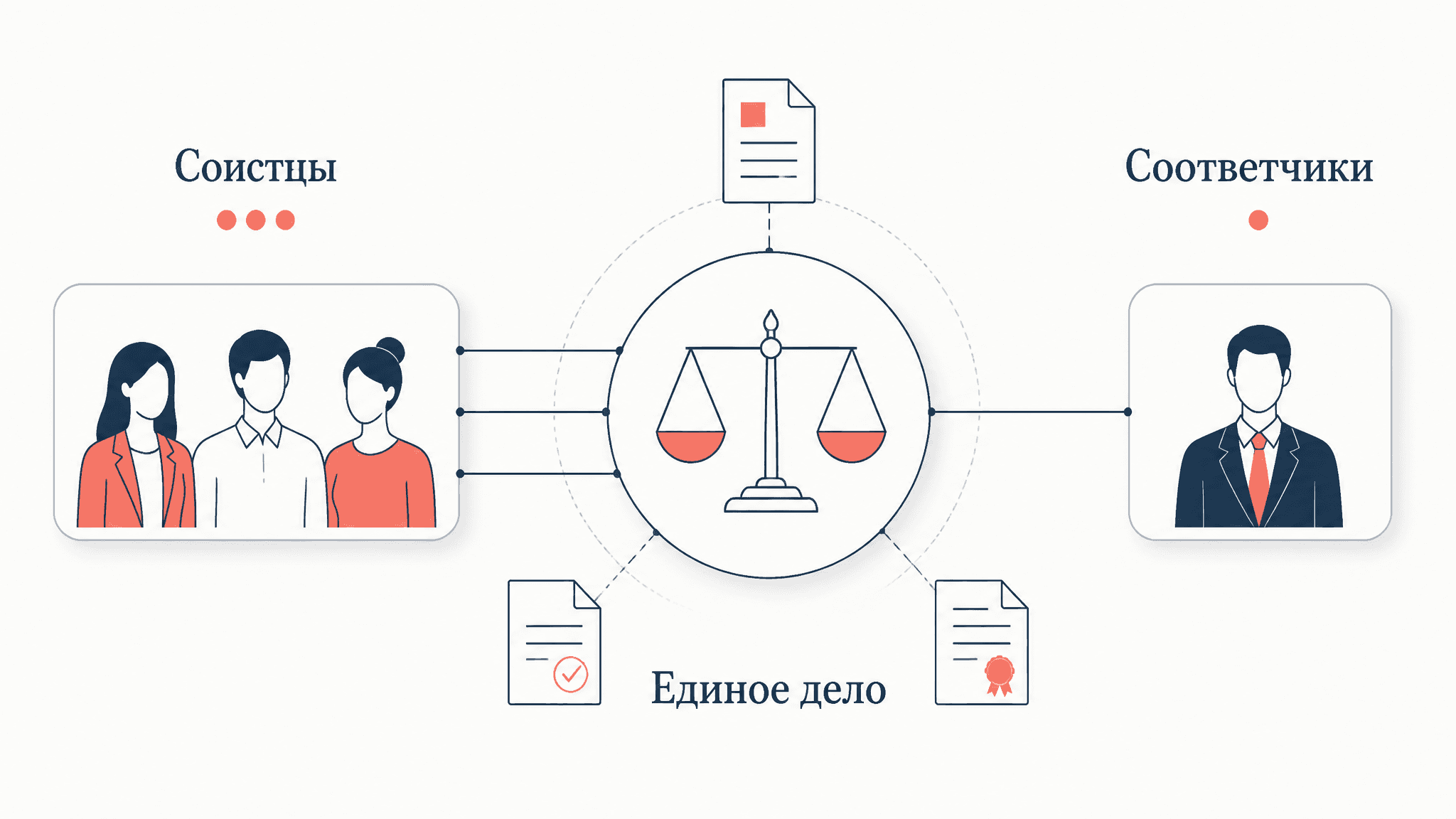 Факультативное процессуальное соучастие: когда и зачем