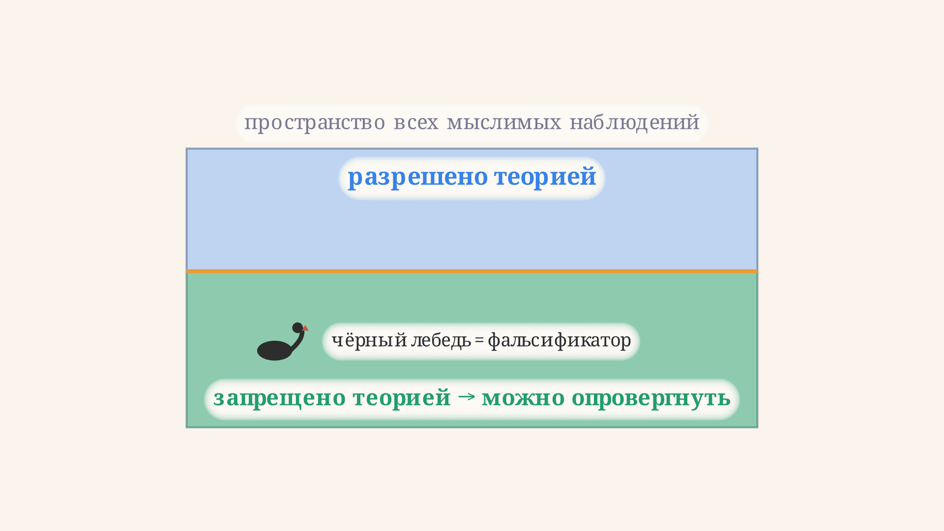 Фальсифицируемость по Попперу: критерий науки
