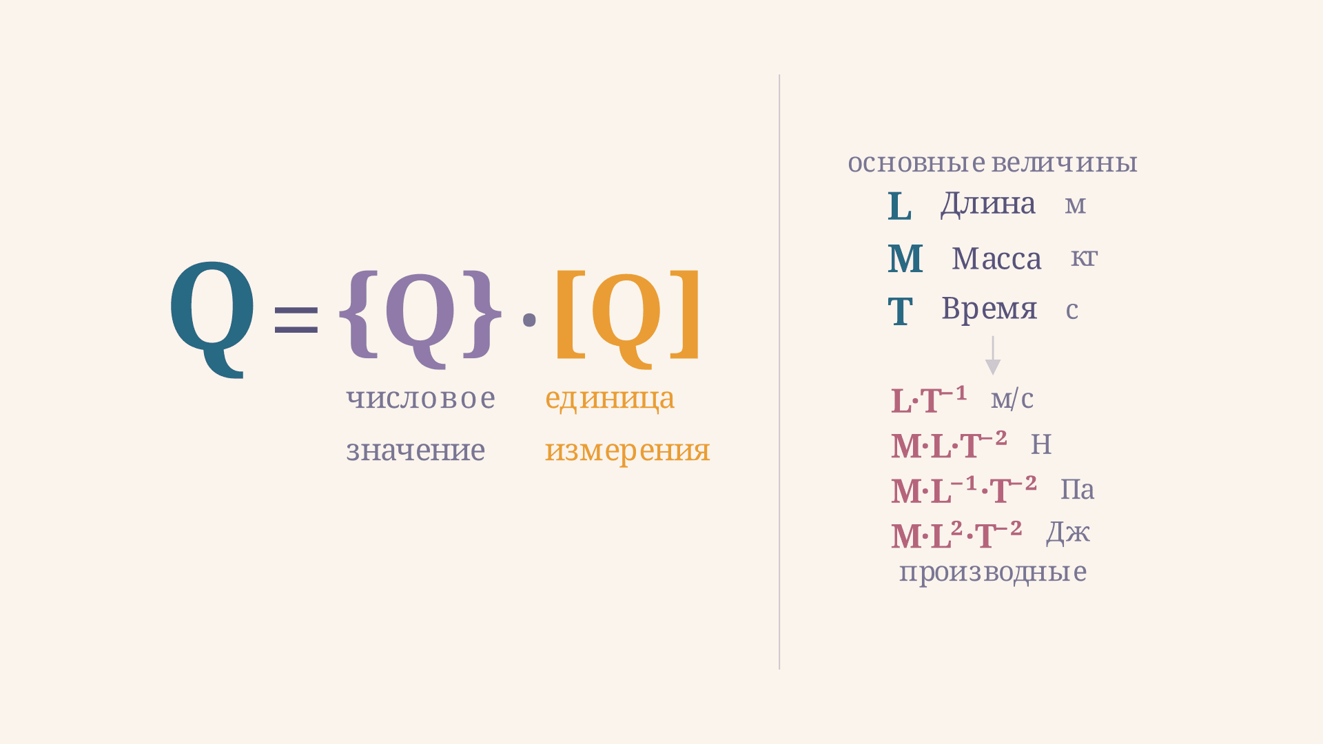 Физическая величина и её единица: определение