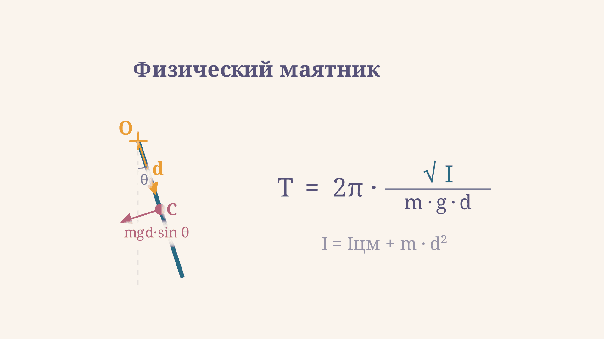 Физический маятник: период малых колебаний