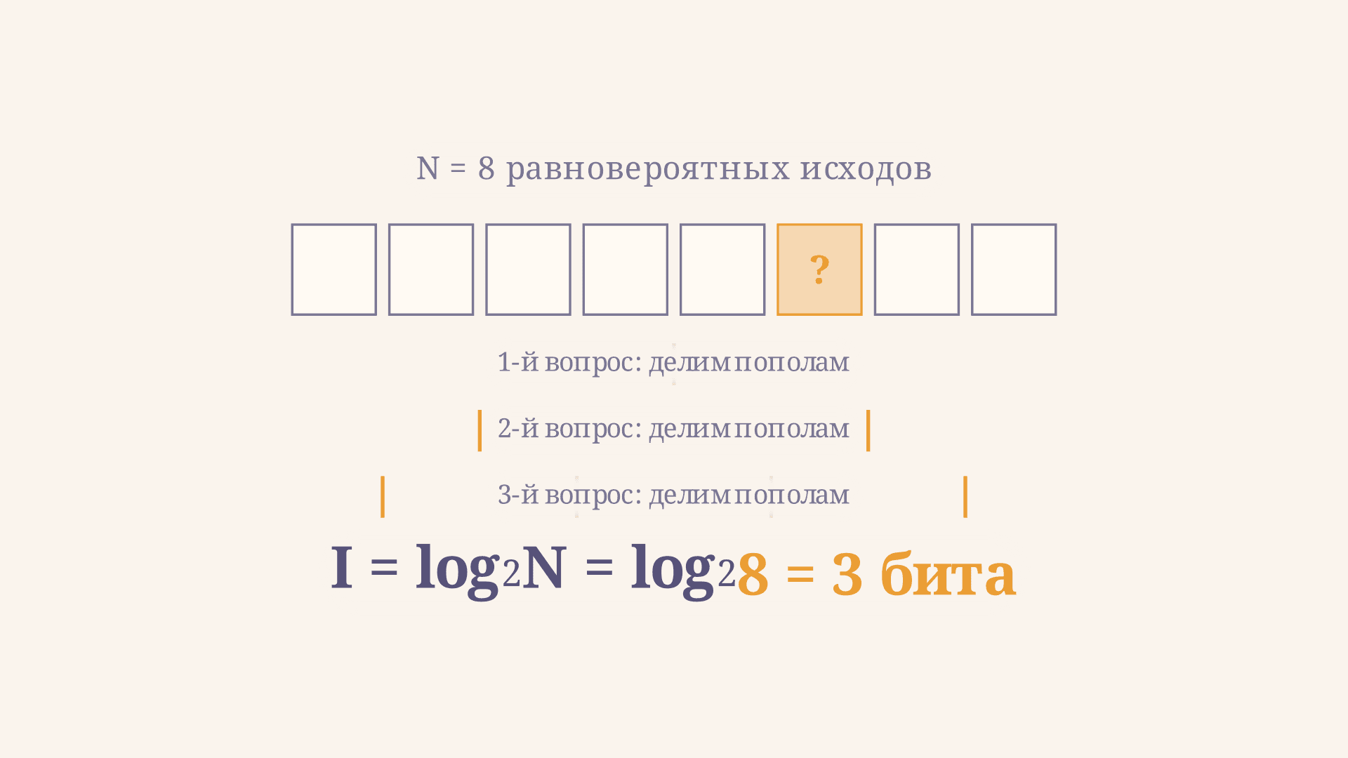 Формула Шеннона: количество информации в битах