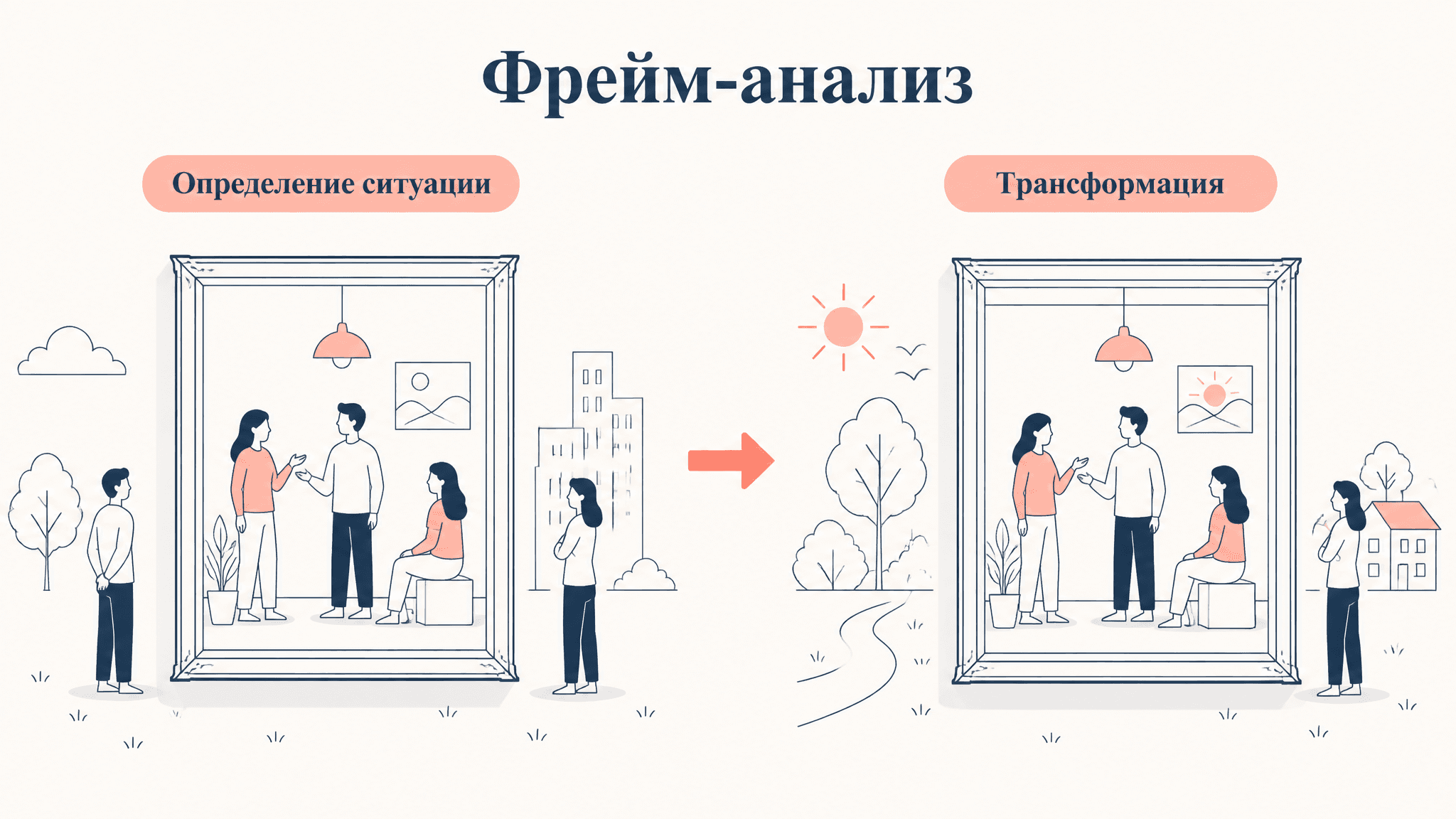 Фрейм-анализ Гофмана: структура определения ситуации