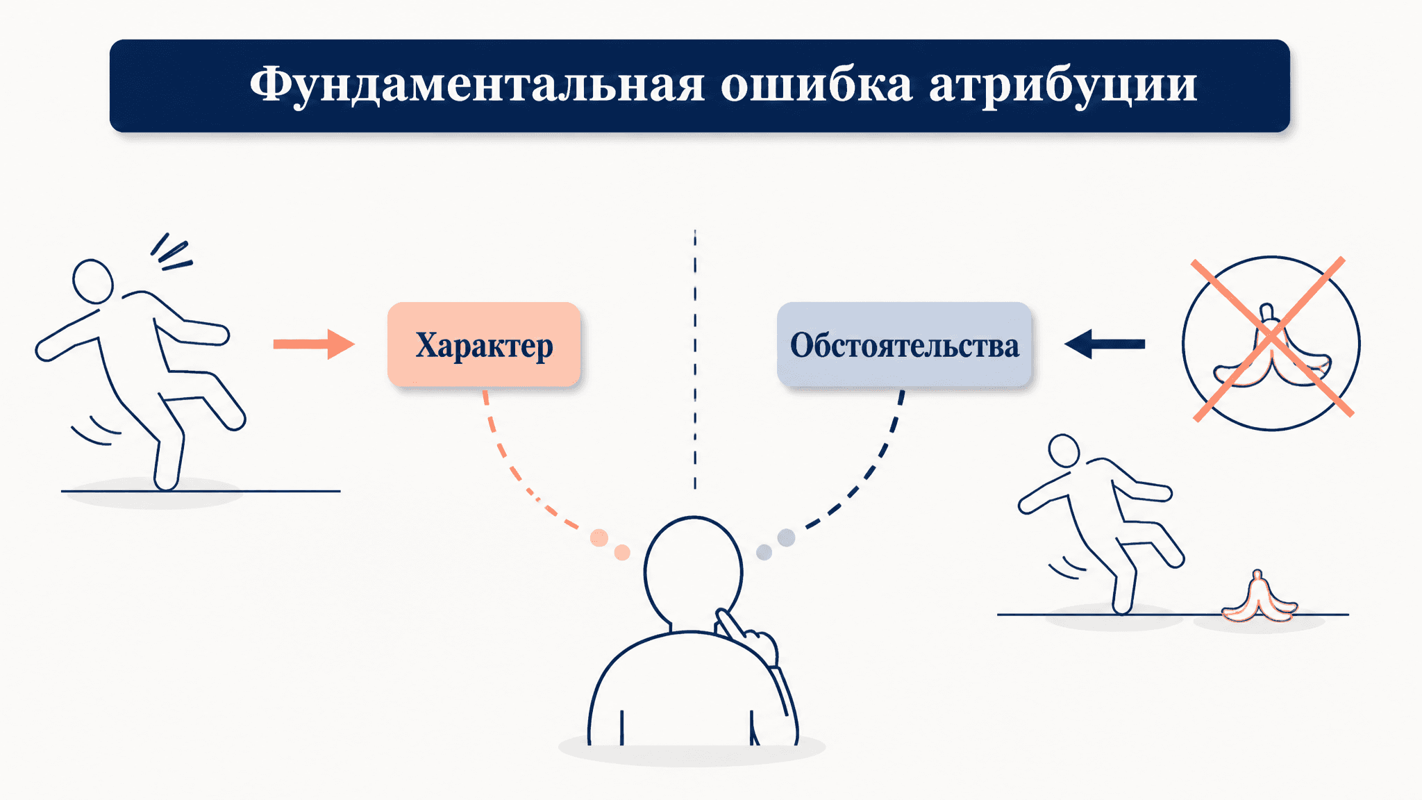Фундаментальная ошибка атрибуции Росса: суть и примеры