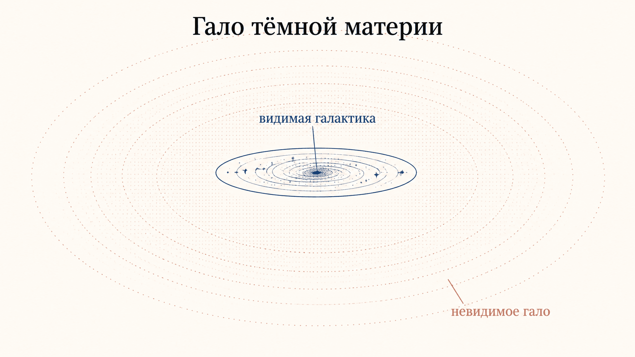 Гало тёмной материи: что это и как устроено