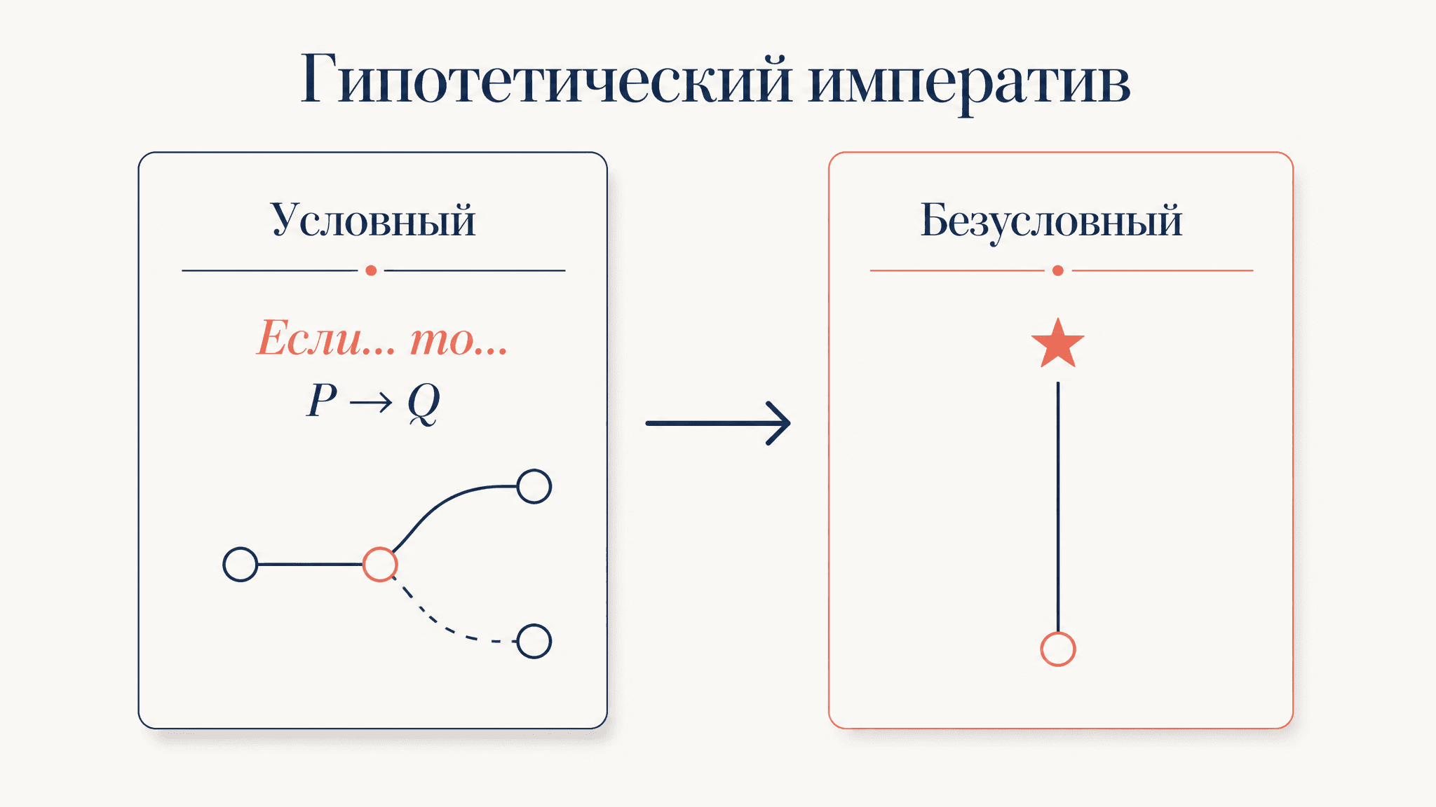 Гипотетический императив Канта: условный принцип действия