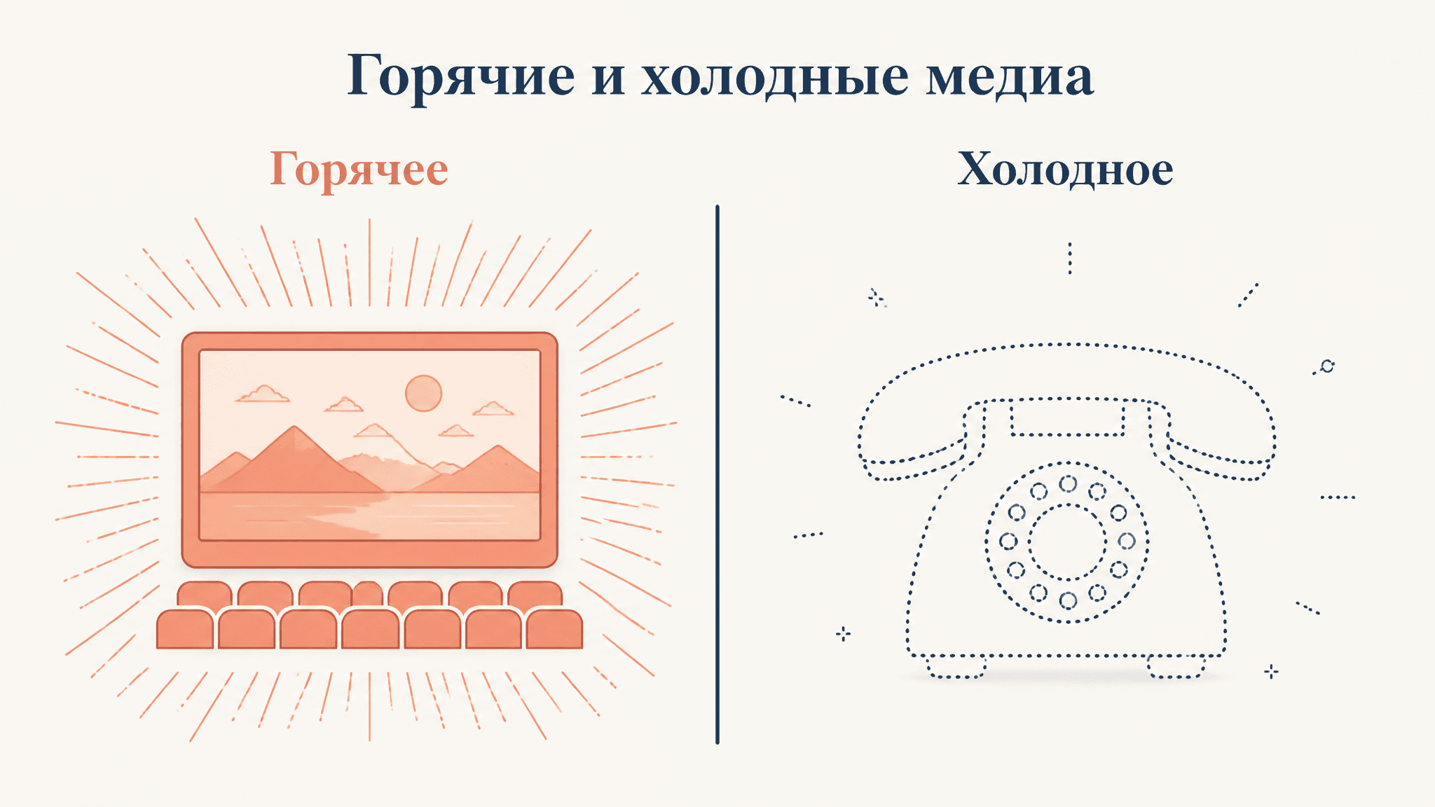 Горячие и холодные медиа Маклюэна: суть деления
