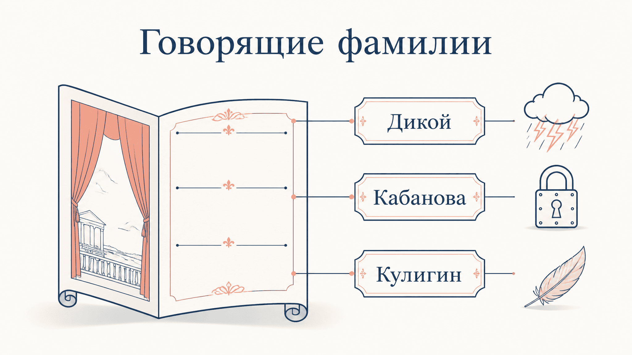 Говорящие фамилии у Островского: смысл и примеры