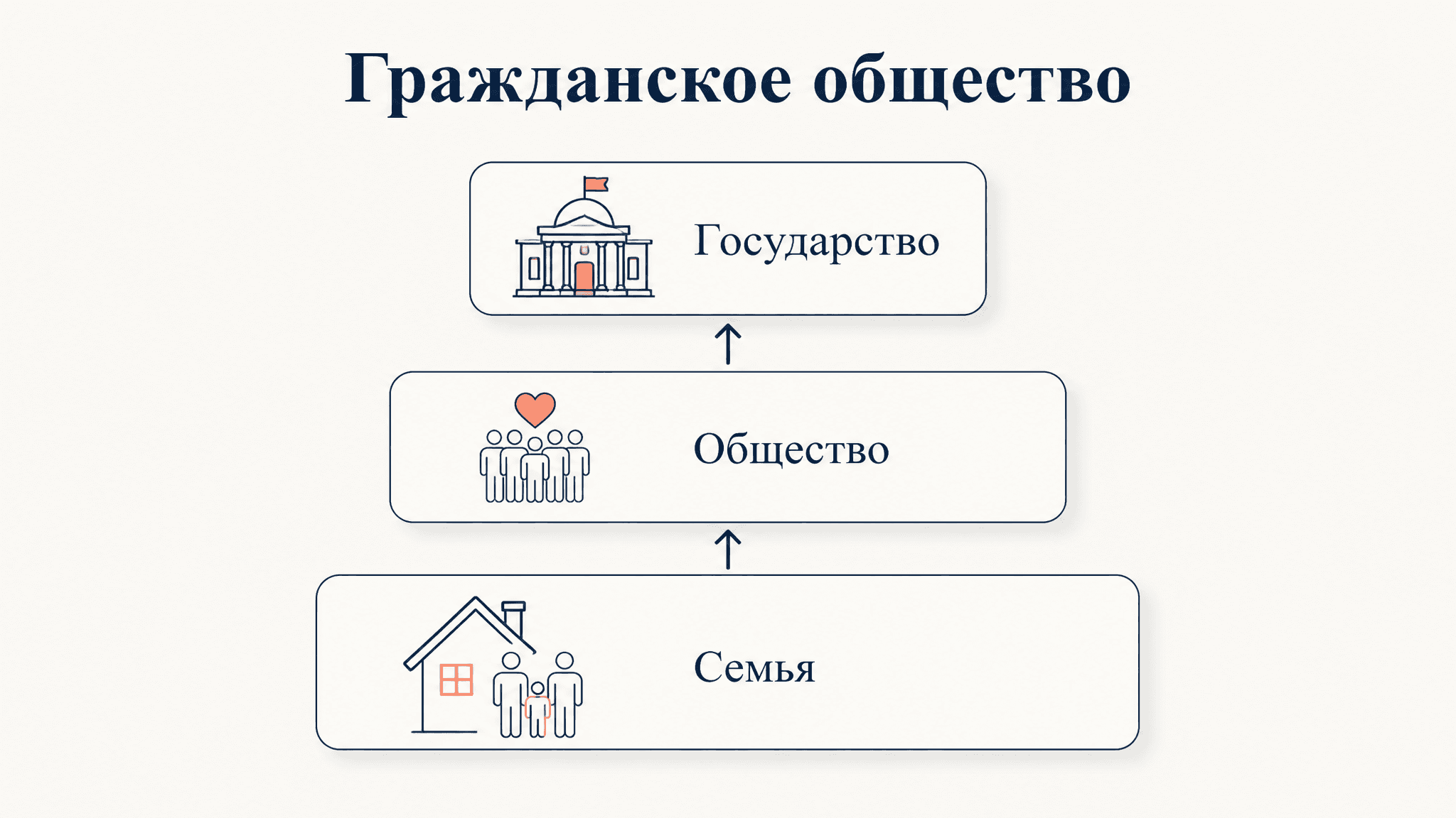 Гражданское общество Гегеля: между семьёй и государством