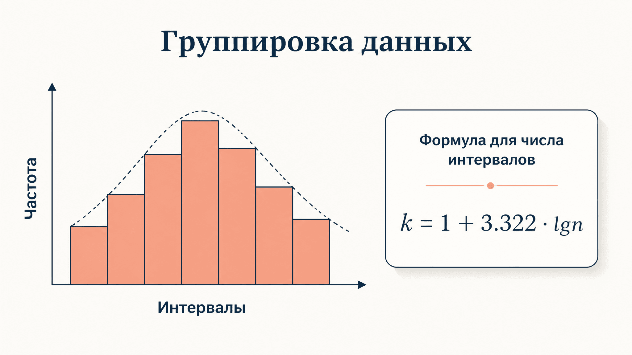 Группировка статистических данных: интервалы и ряды