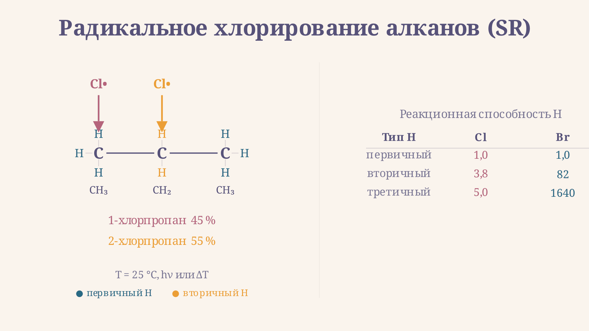 Реакции замещения алканов: механизм и продукты