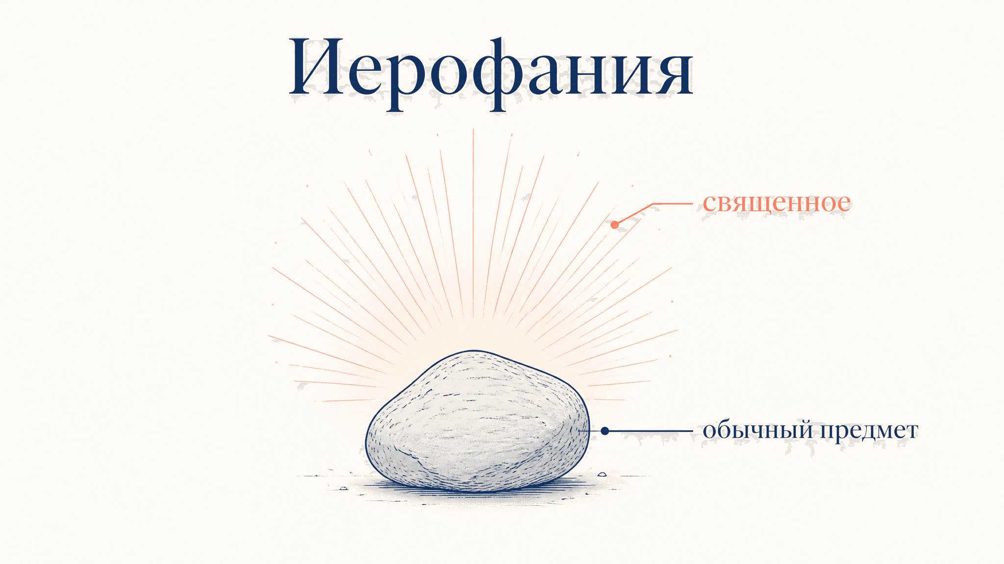 Иерофания Элиаде: как священное входит в мир