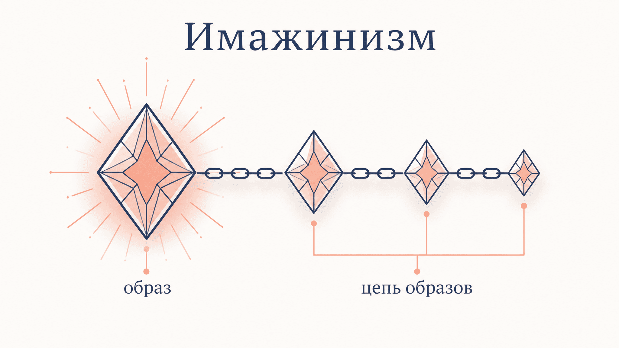 Имажинизм: основные принципы и поэтика образа