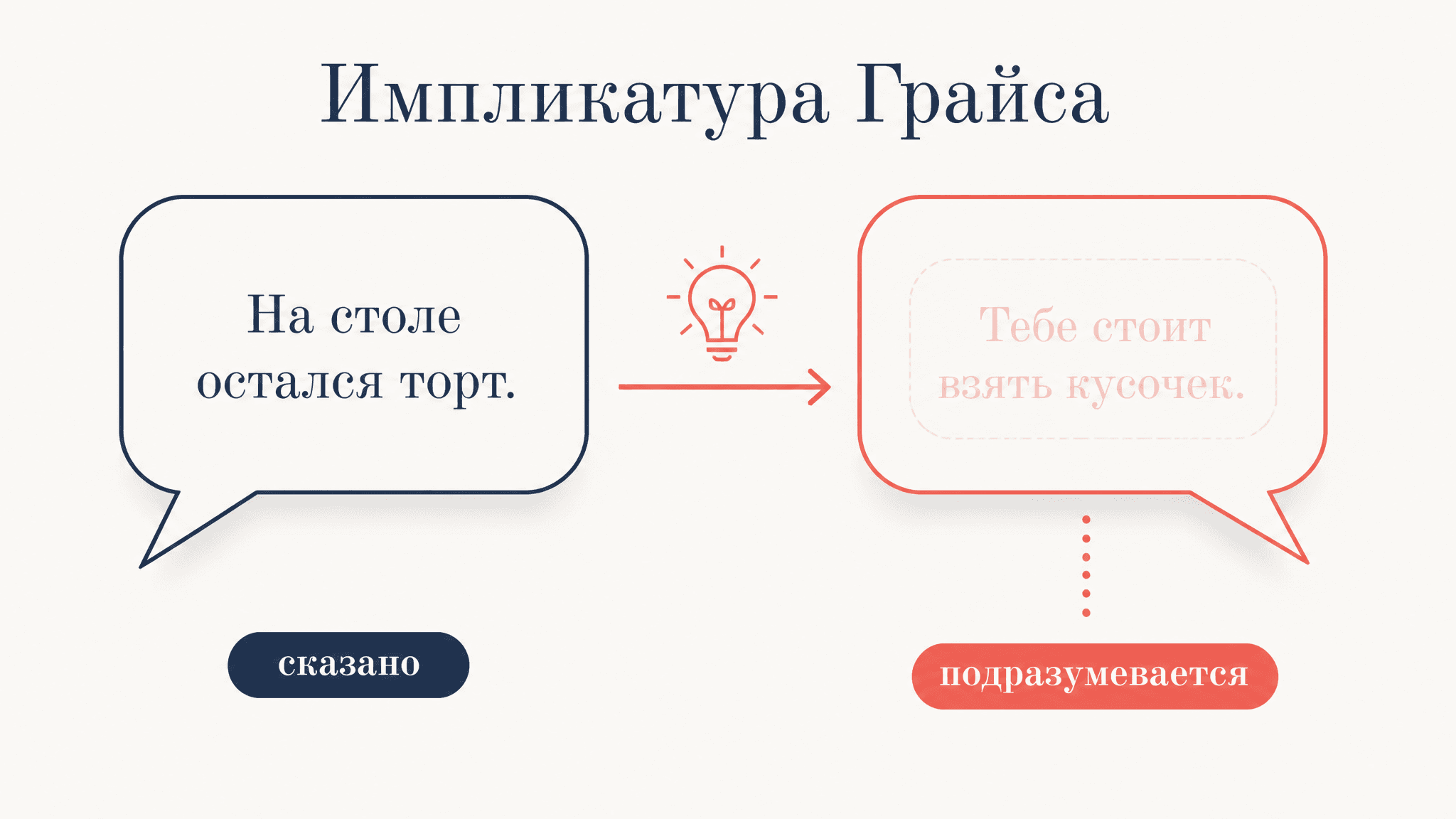 Импликатура Грайса: что подразумевается за словами