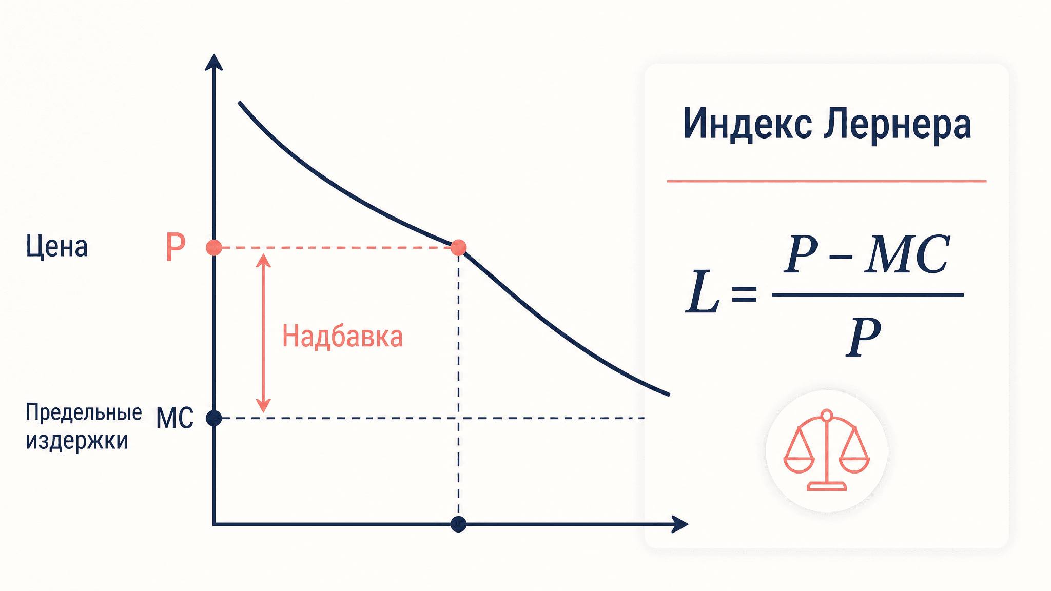 Индекс Лернера: измерение рыночной власти фирмы