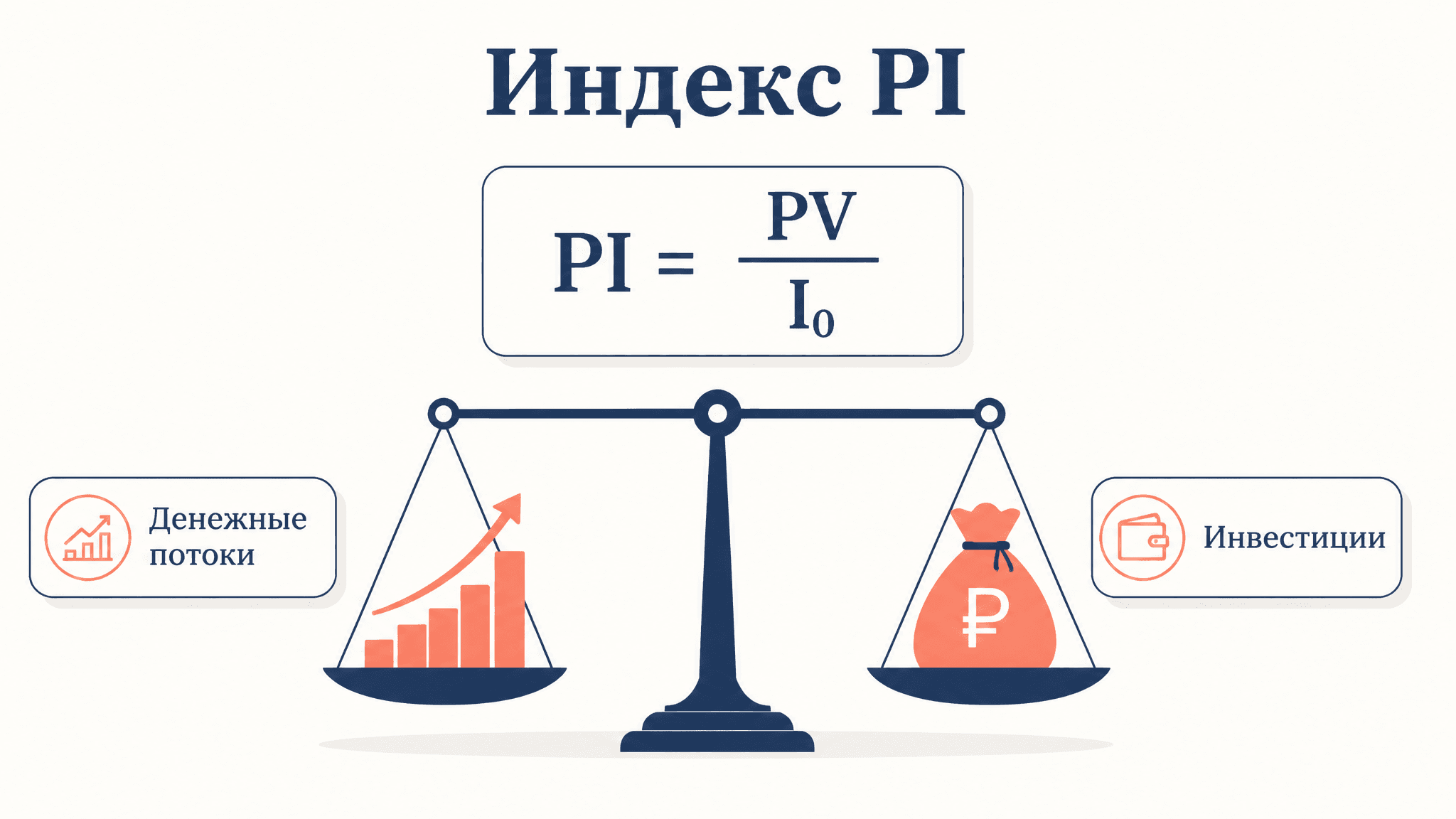Индекс рентабельности инвестиций PI: формула и расчёт