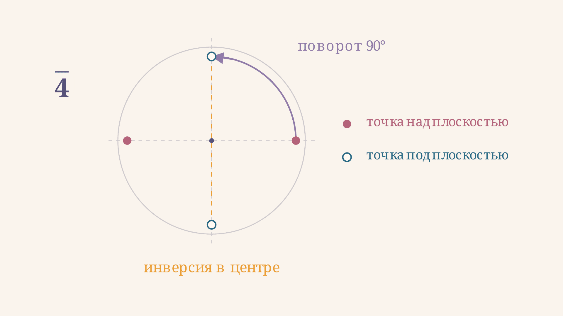 Инверсионная ось симметрии: что это и как работает