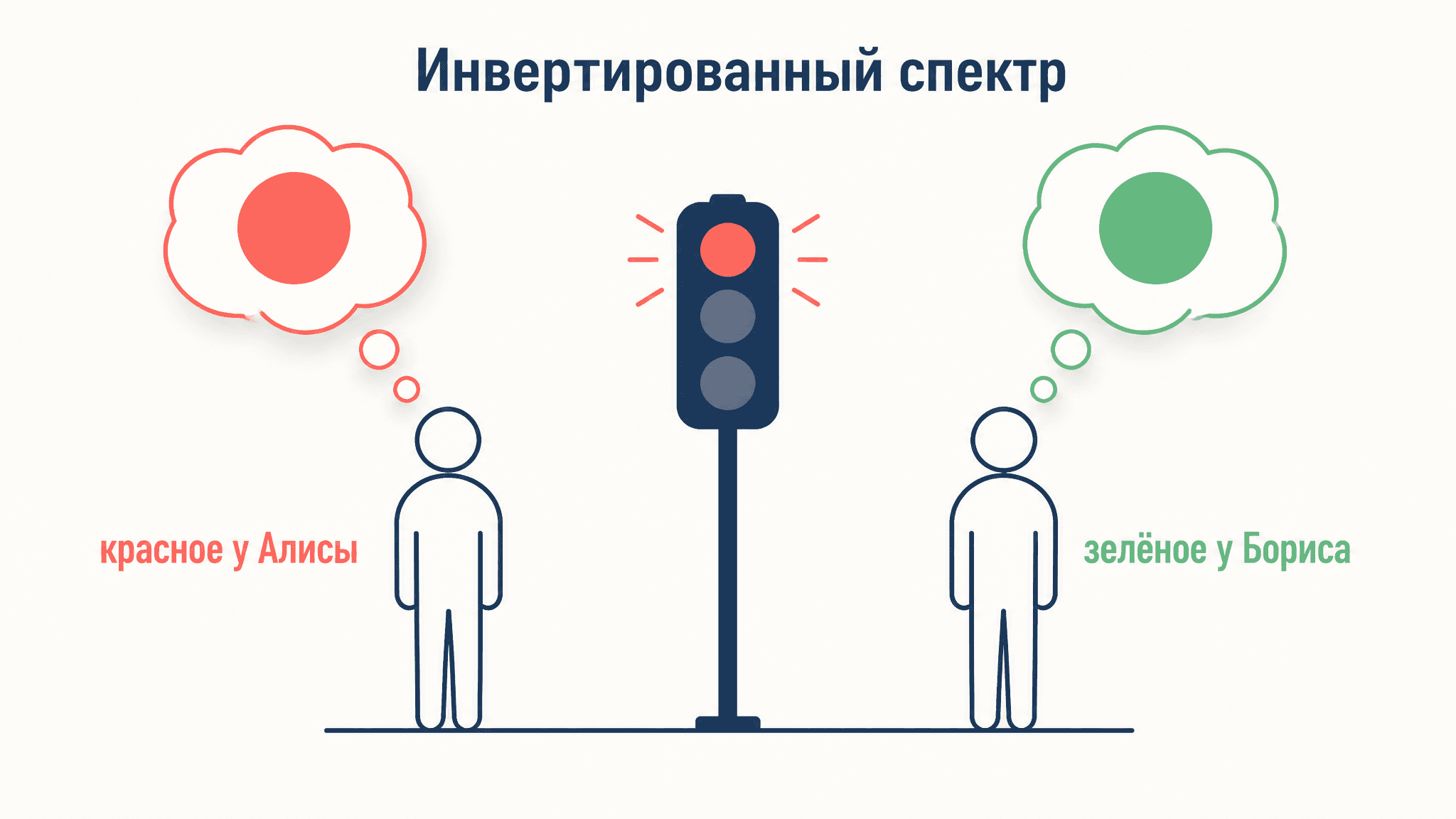 Инвертированный спектр: аргумент против функционализма