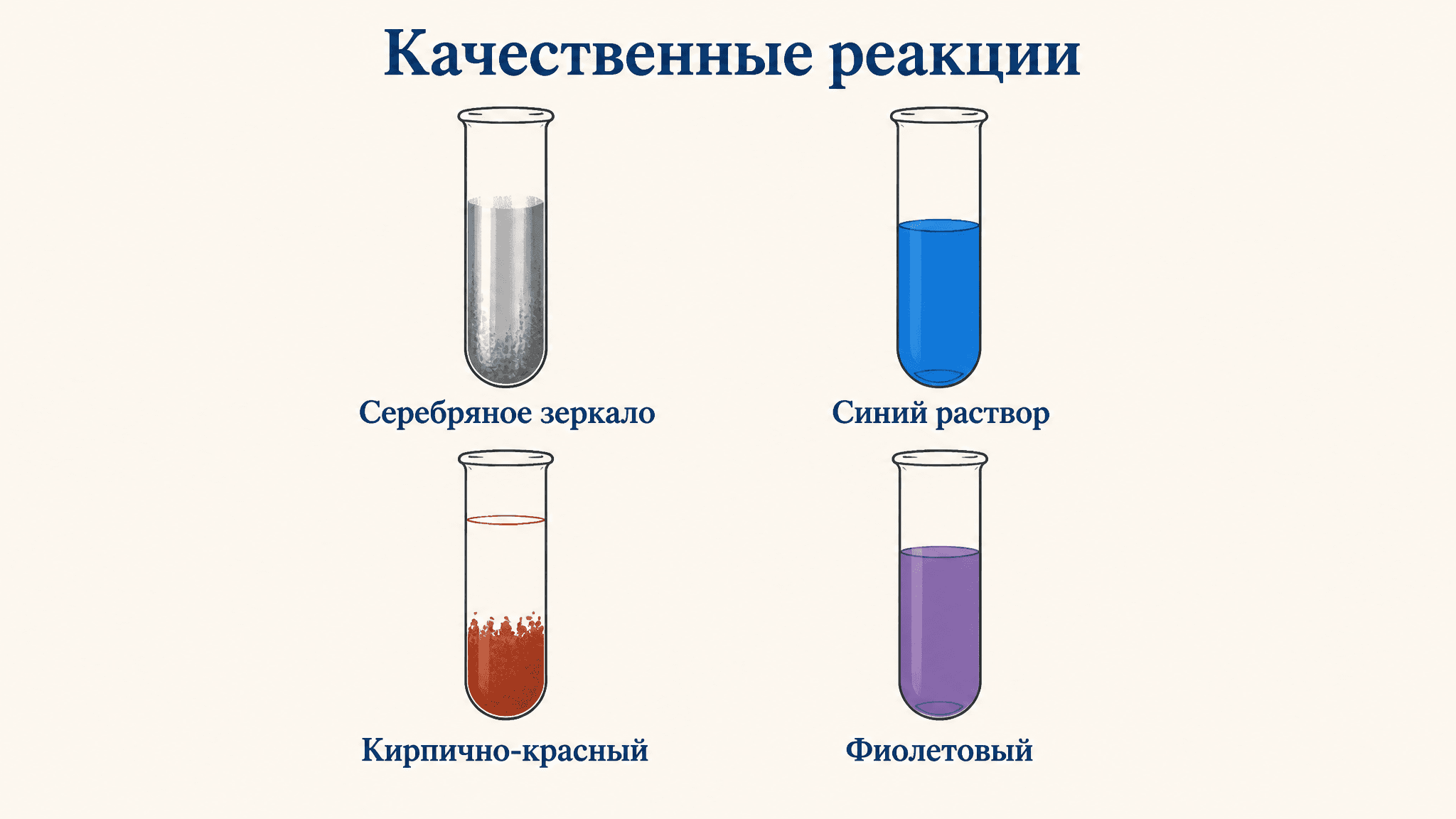 Качественные реакции органических веществ ЕГЭ