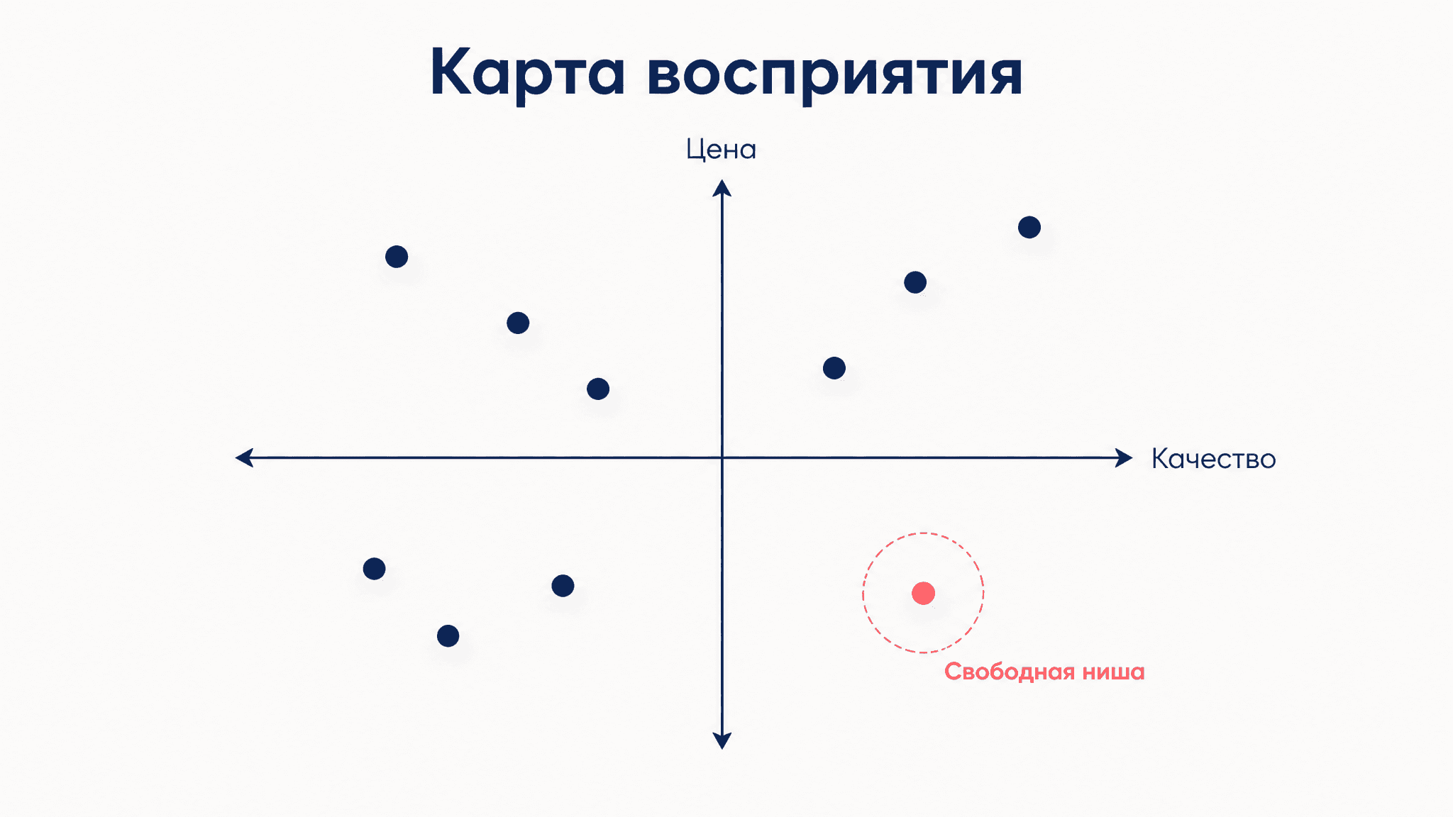 Карта восприятия в позиционировании: как построить