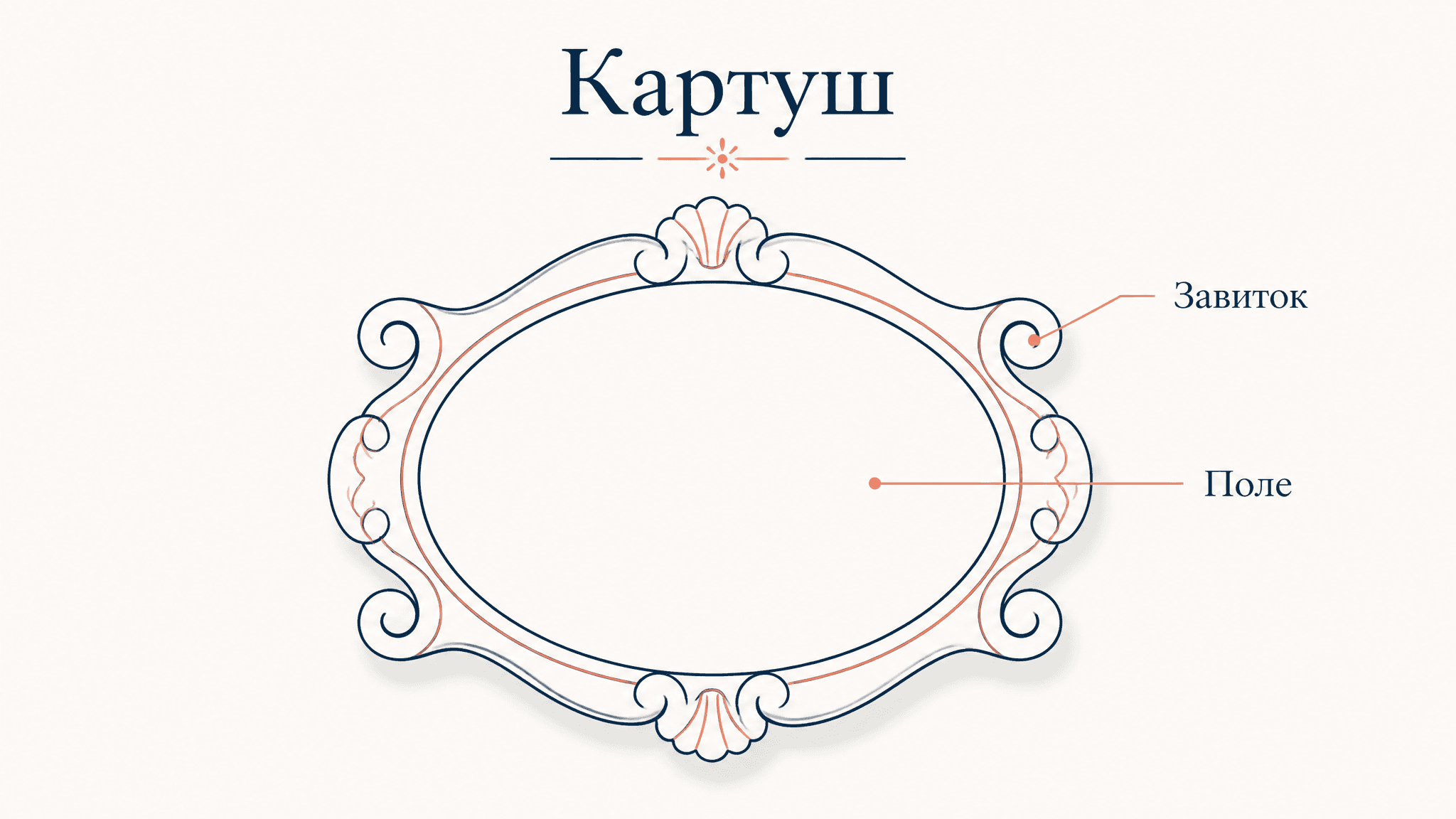 Картуш в декоре: рамка-щит в архитектуре и графике