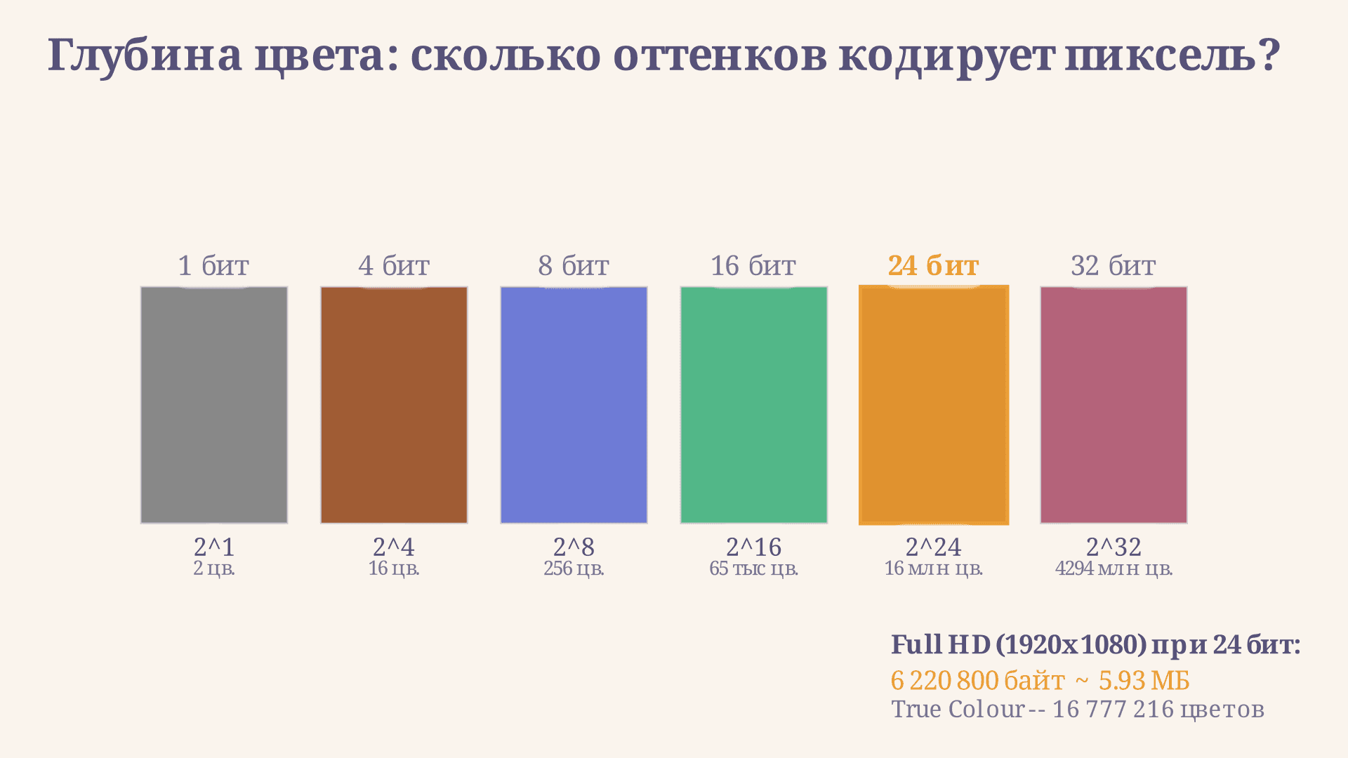 Глубина цвета: кодирование графической информации