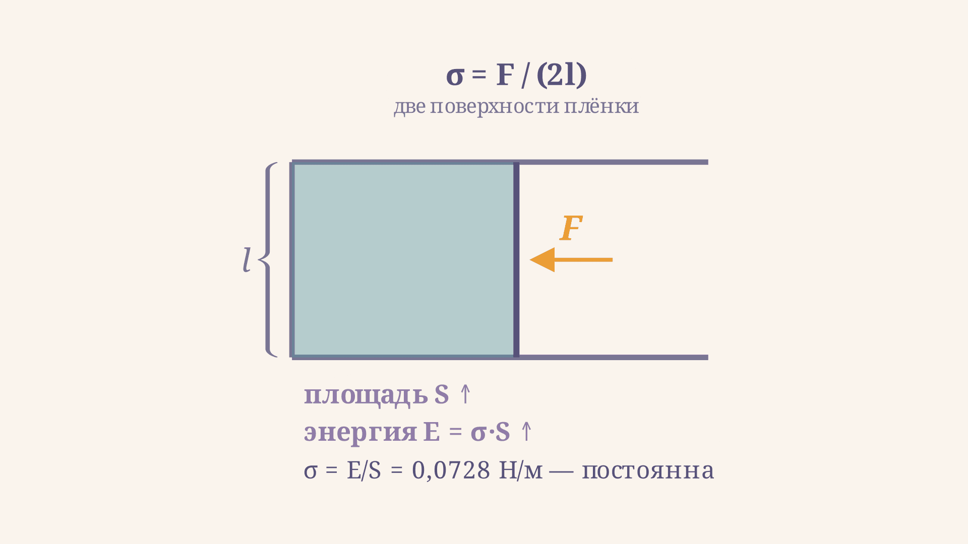 Коэффициент поверхностного натяжения: формула и σ