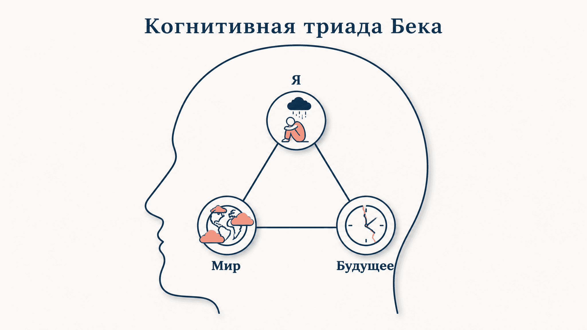 Когнитивная триада Бека: как депрессия искажает мышление