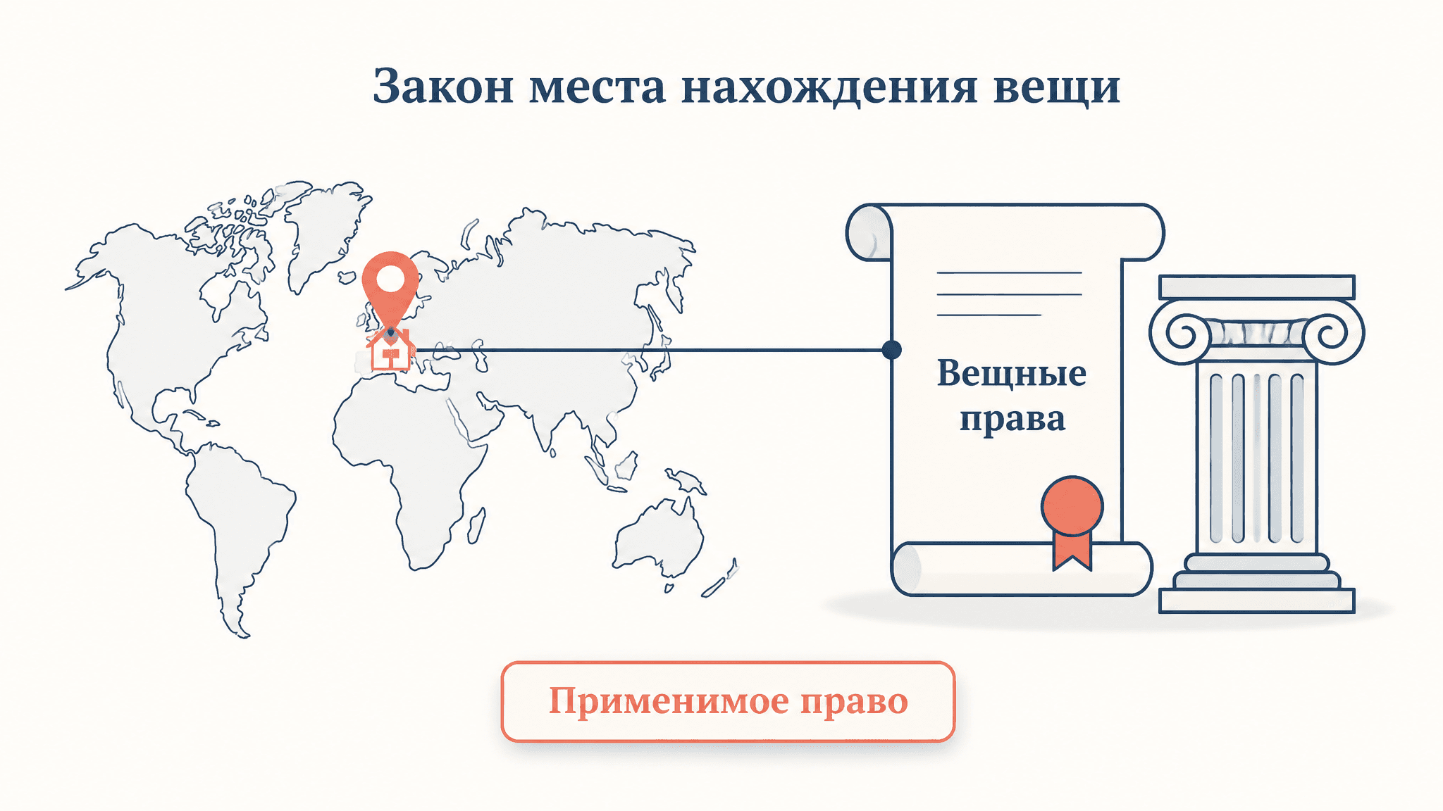 Lex rei sitae: коллизионная привязка к месту нахождения вещи