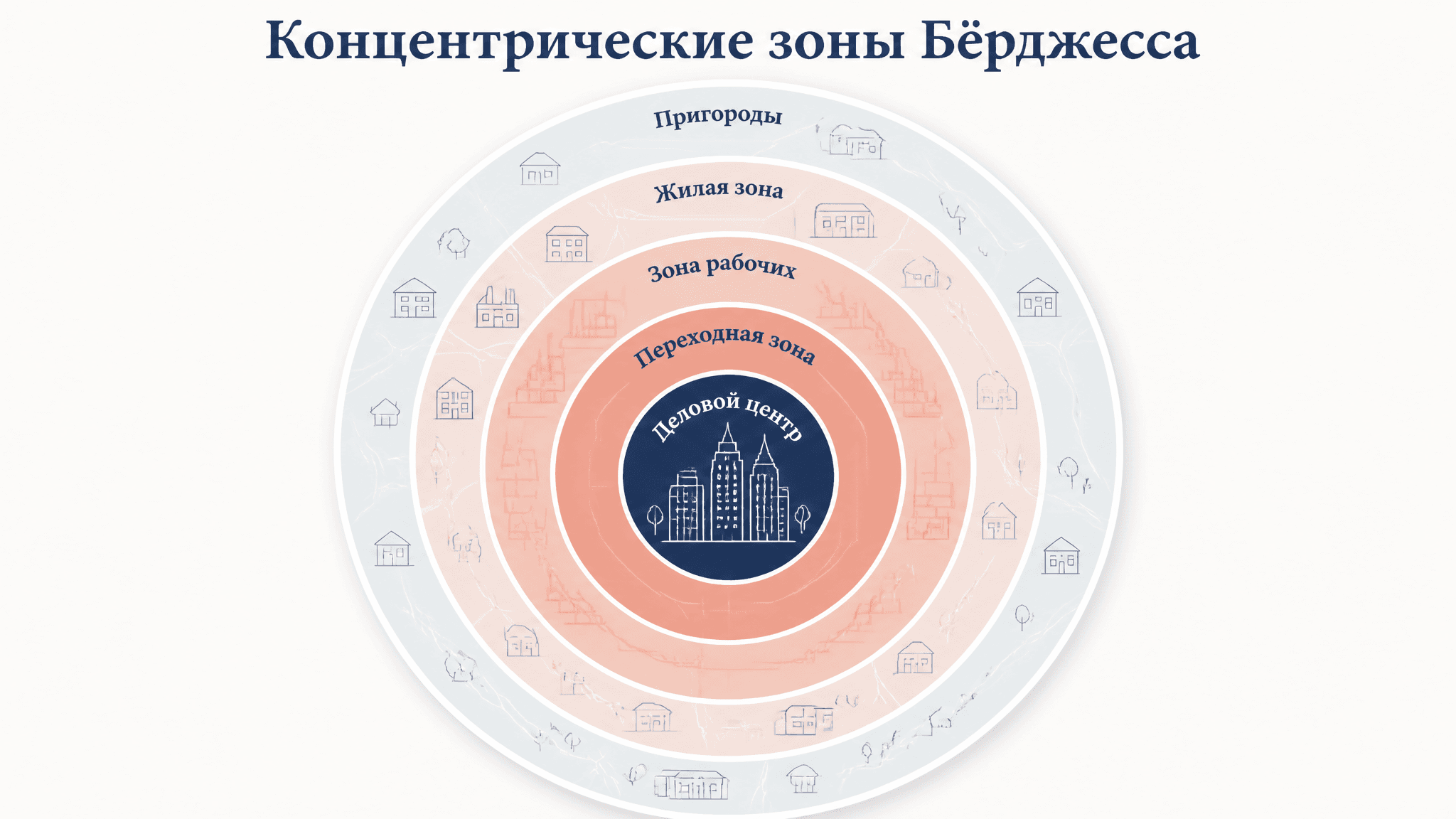 Концентрические зоны Бёрджесса: модель роста города
